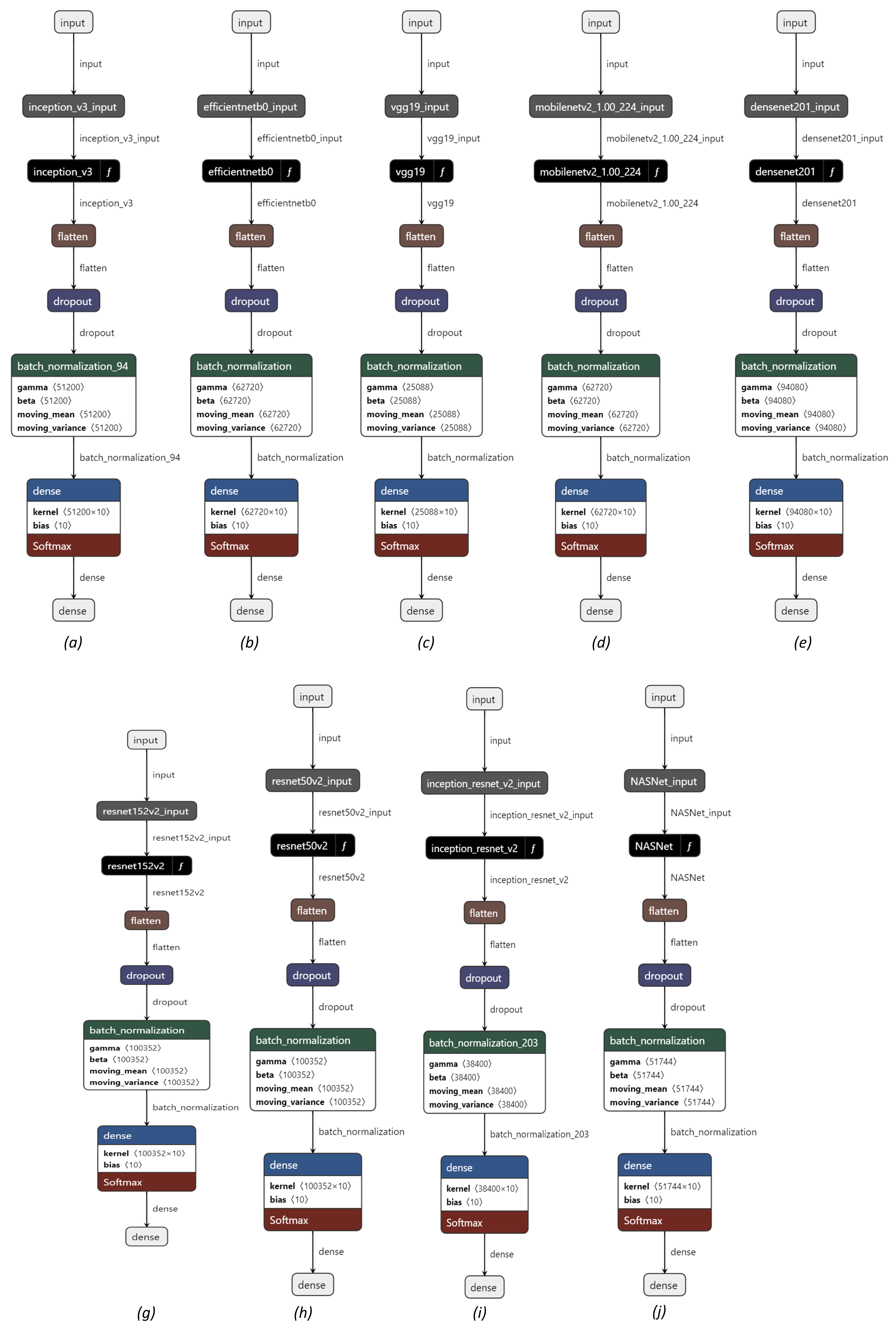Electronics 11 02279 g002