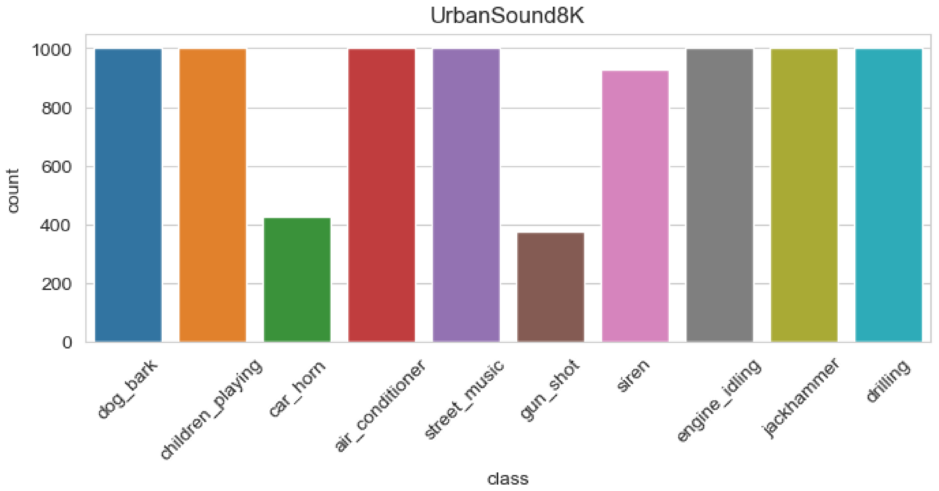 Electronics 11 02279 g003