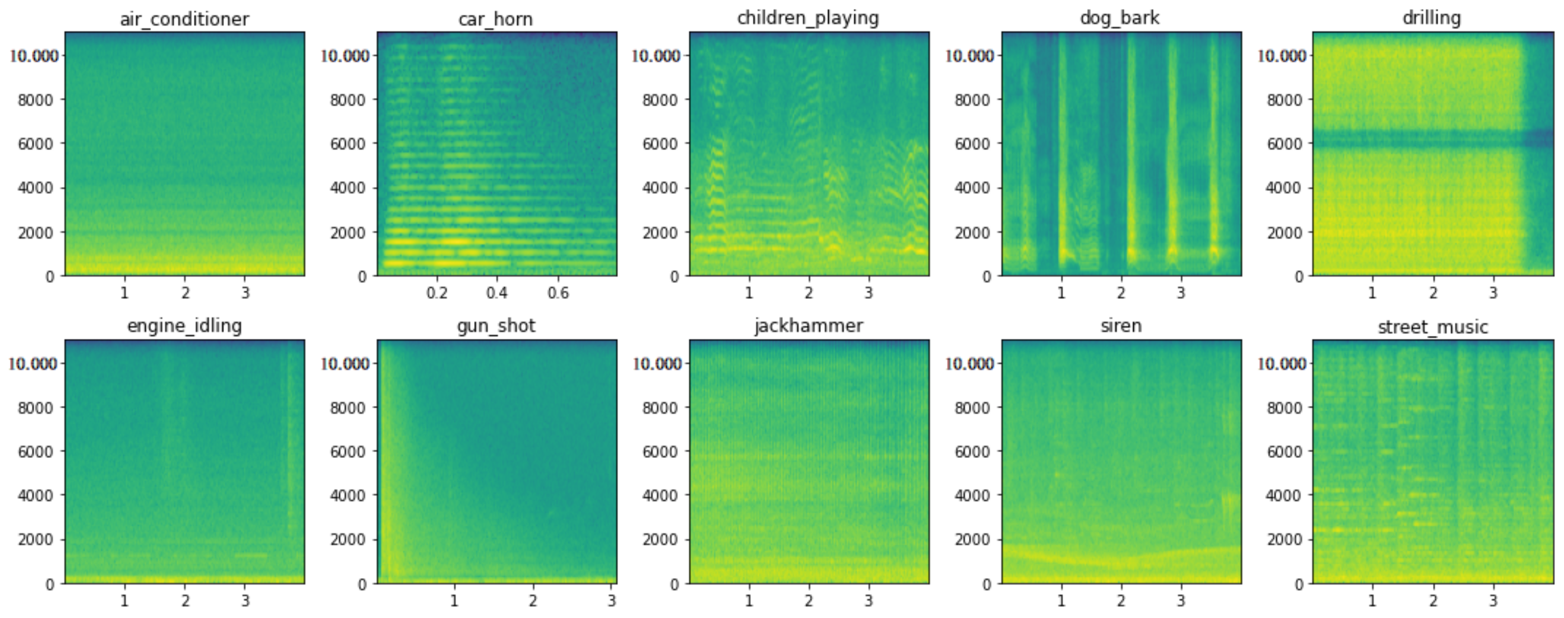 Electronics 11 02279 g004