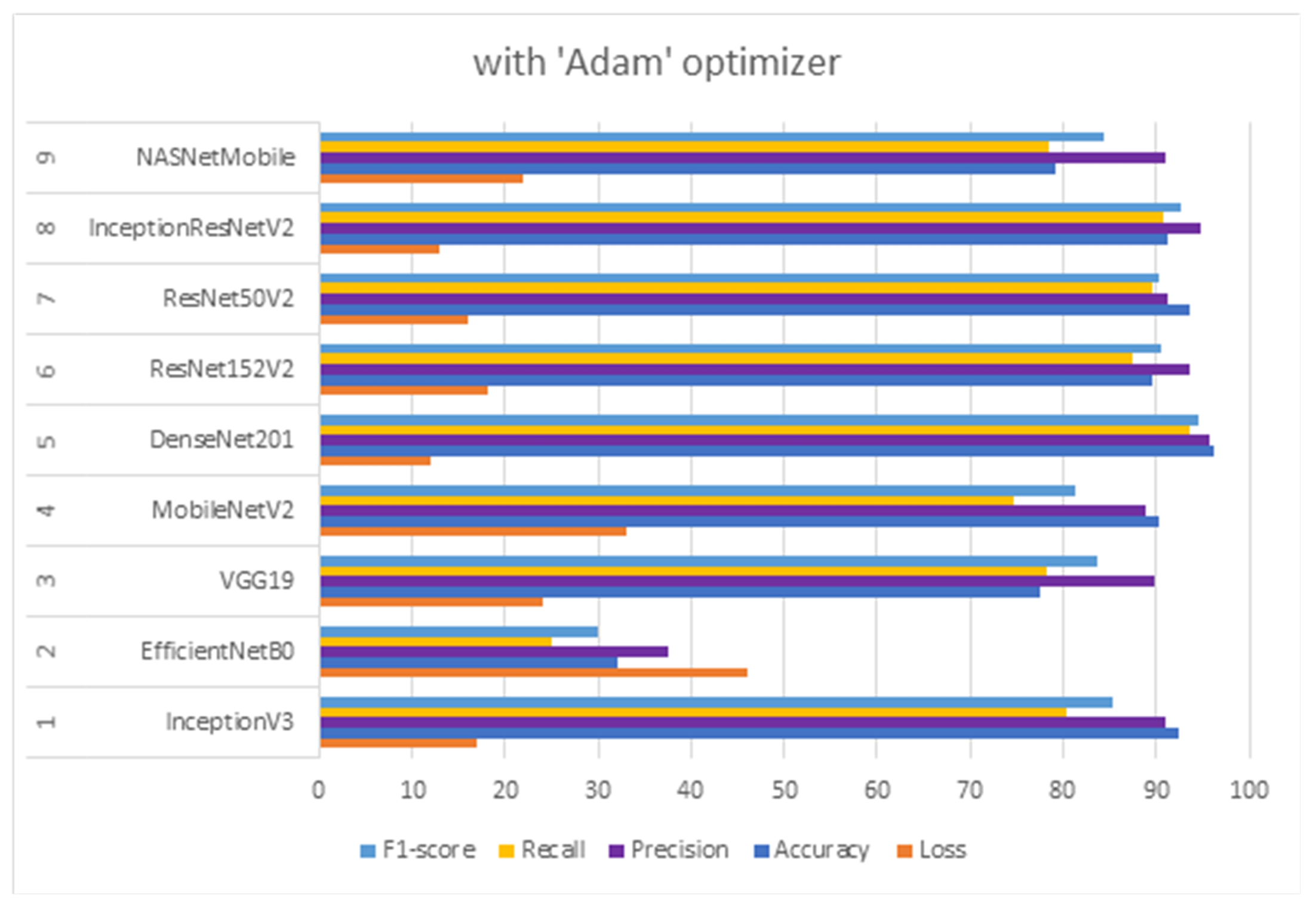 Electronics 11 02279 g005