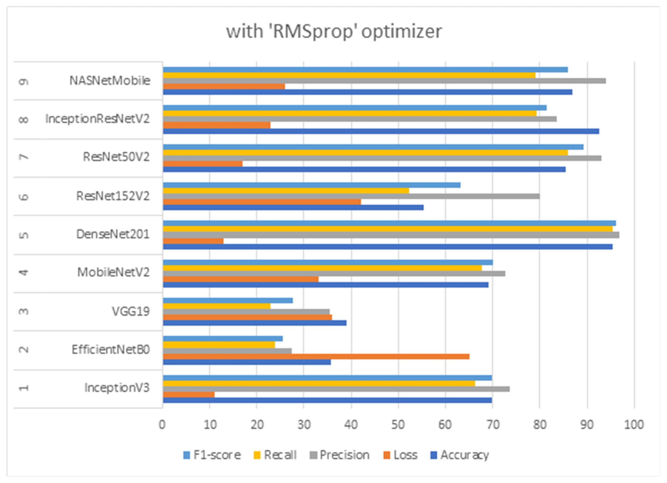 Electronics 11 02279 g006