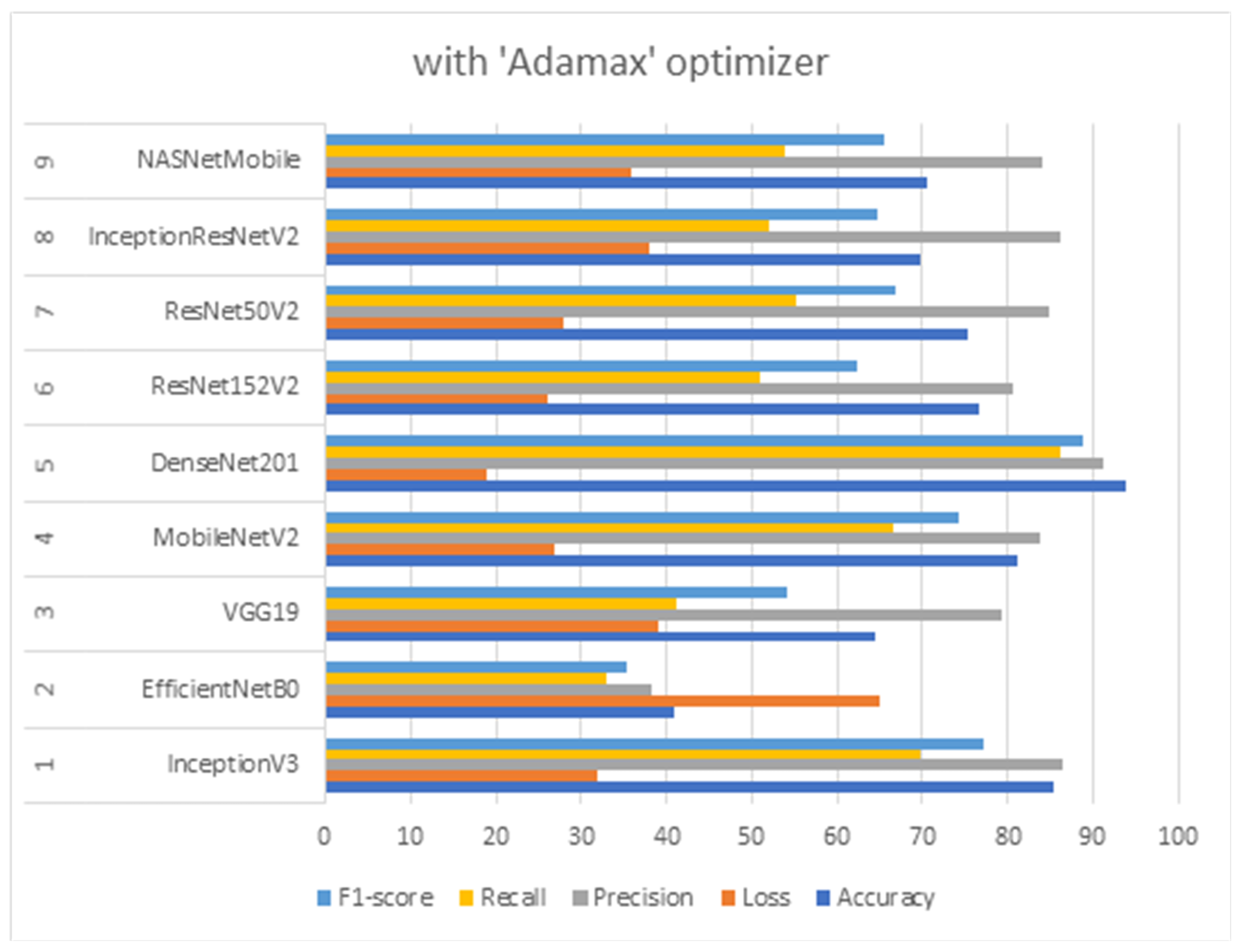 Electronics 11 02279 g007