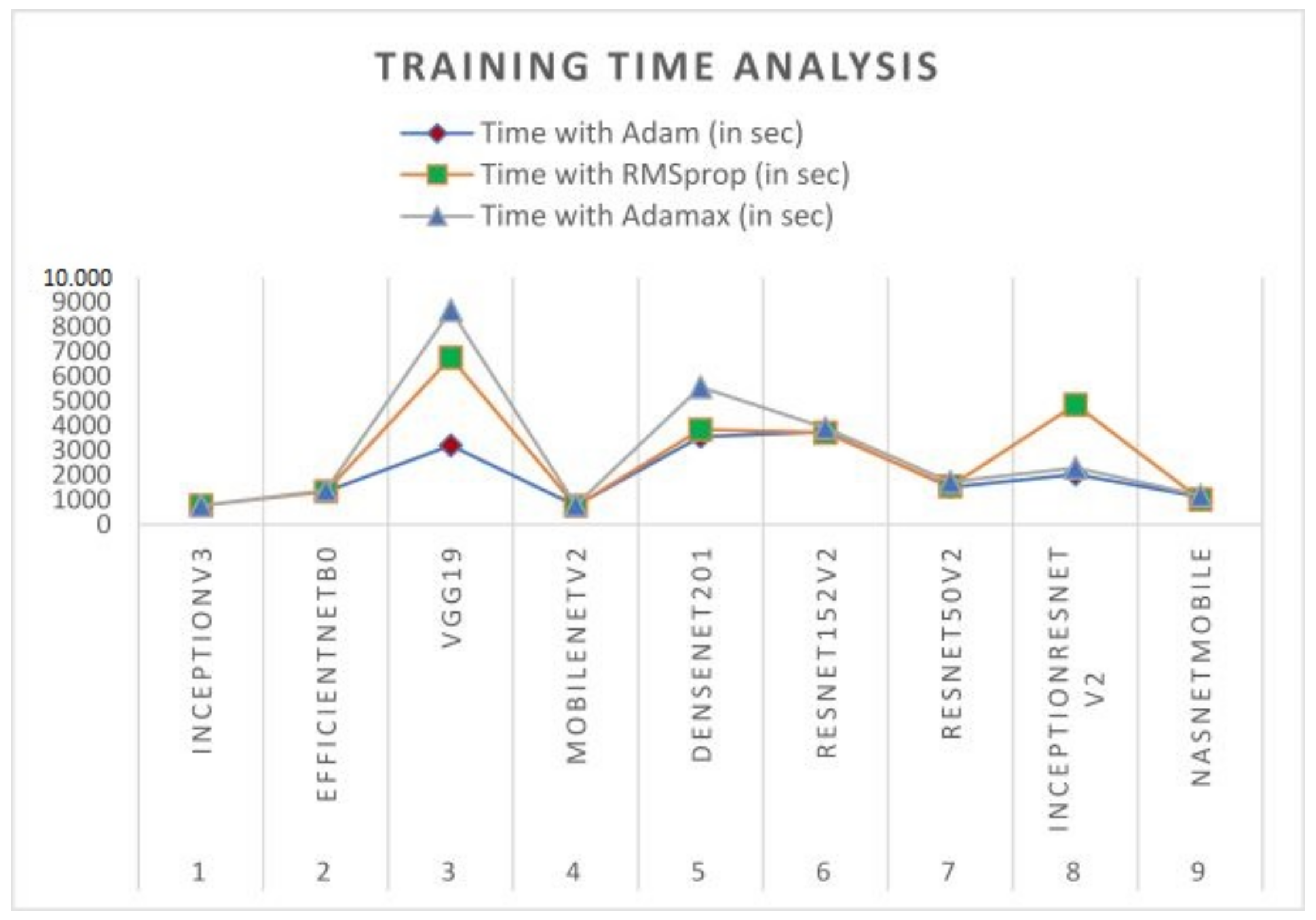 Electronics 11 02279 g008