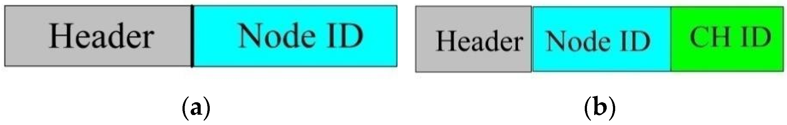 Electronics 11 02282 g002