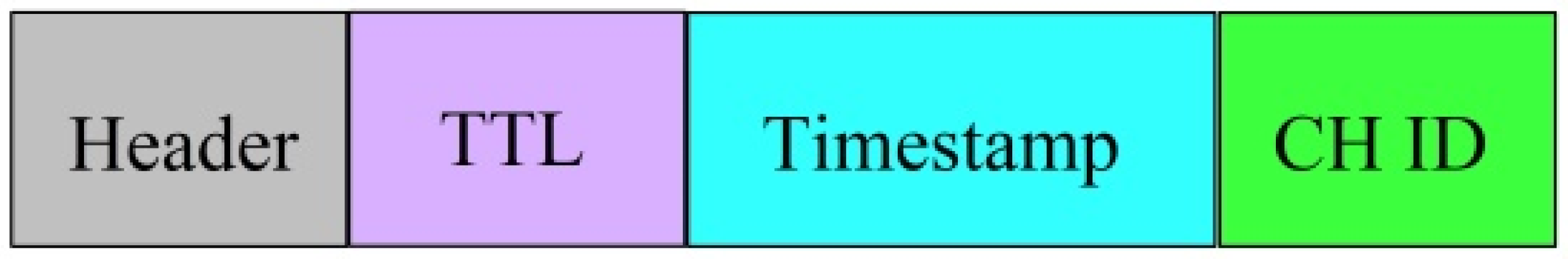 Electronics 11 02282 g009