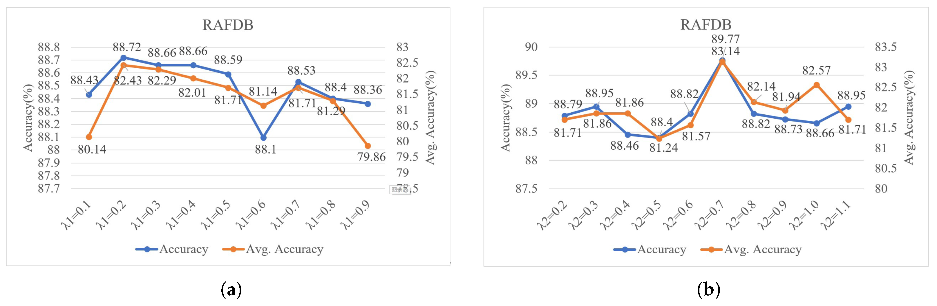 Electronics 11 02288 g003
