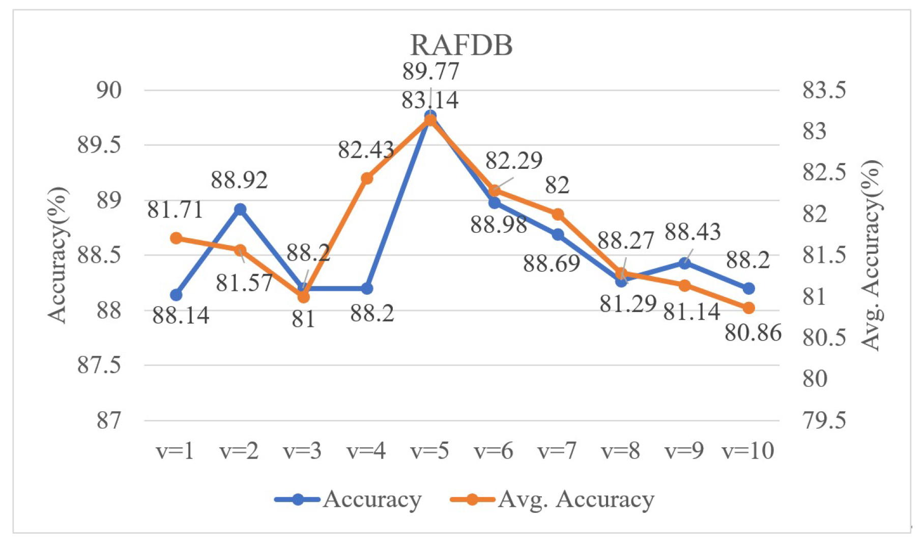 Electronics 11 02288 g004