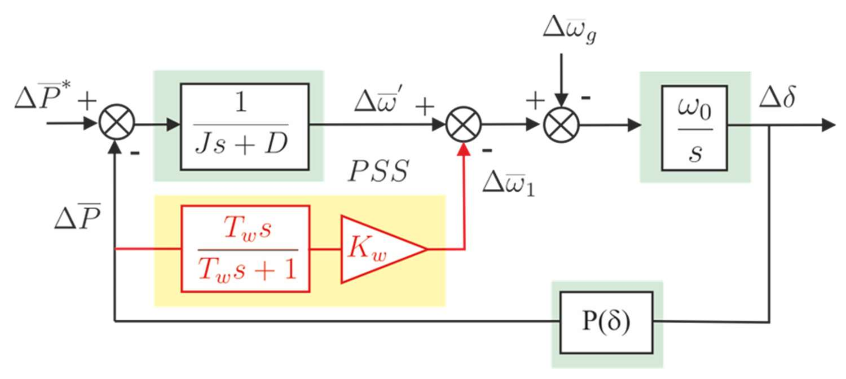 Electronics 11 02303 g008