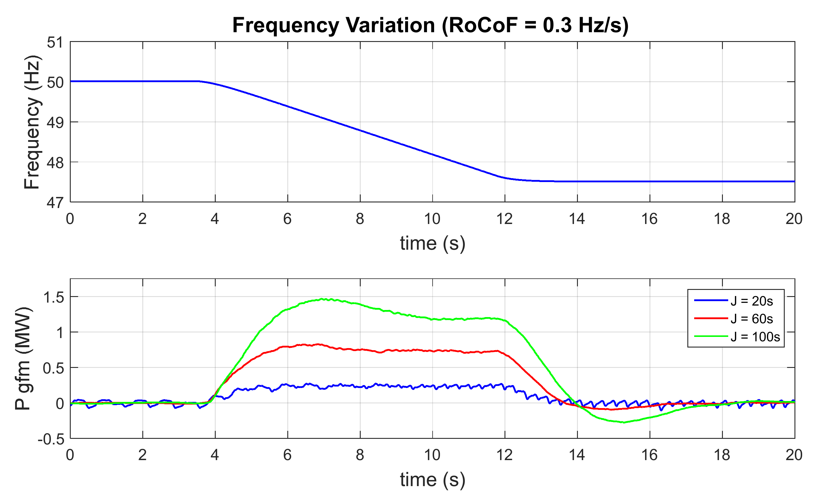 Electronics 11 02303 g012