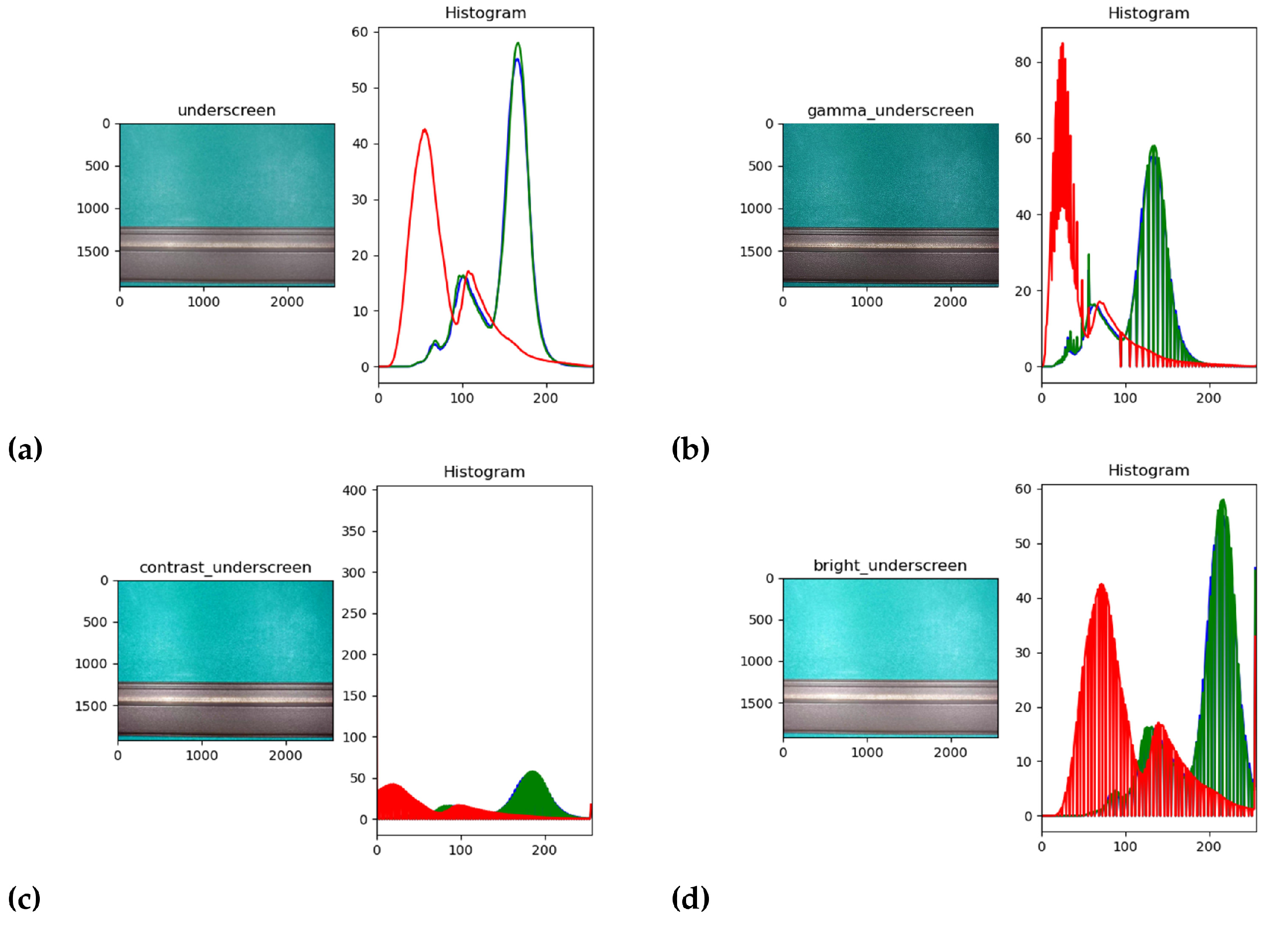 Electronics 11 02304 g002