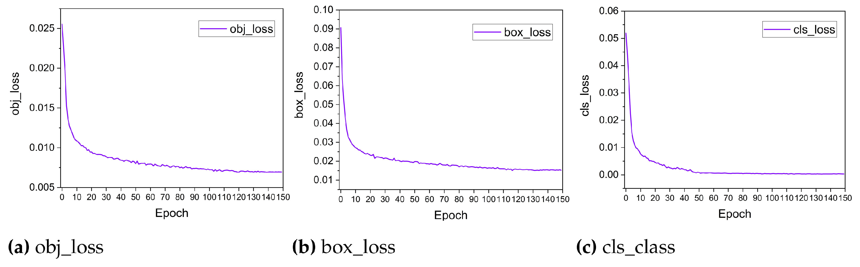 Electronics 11 02304 g008