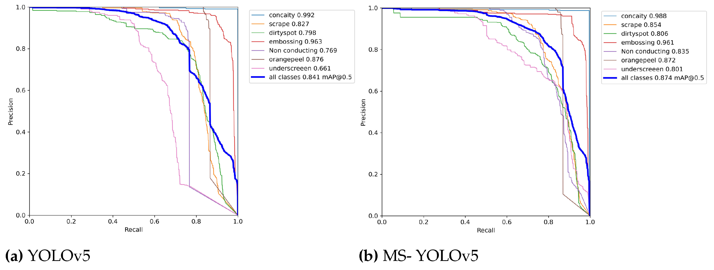 Electronics 11 02304 g011