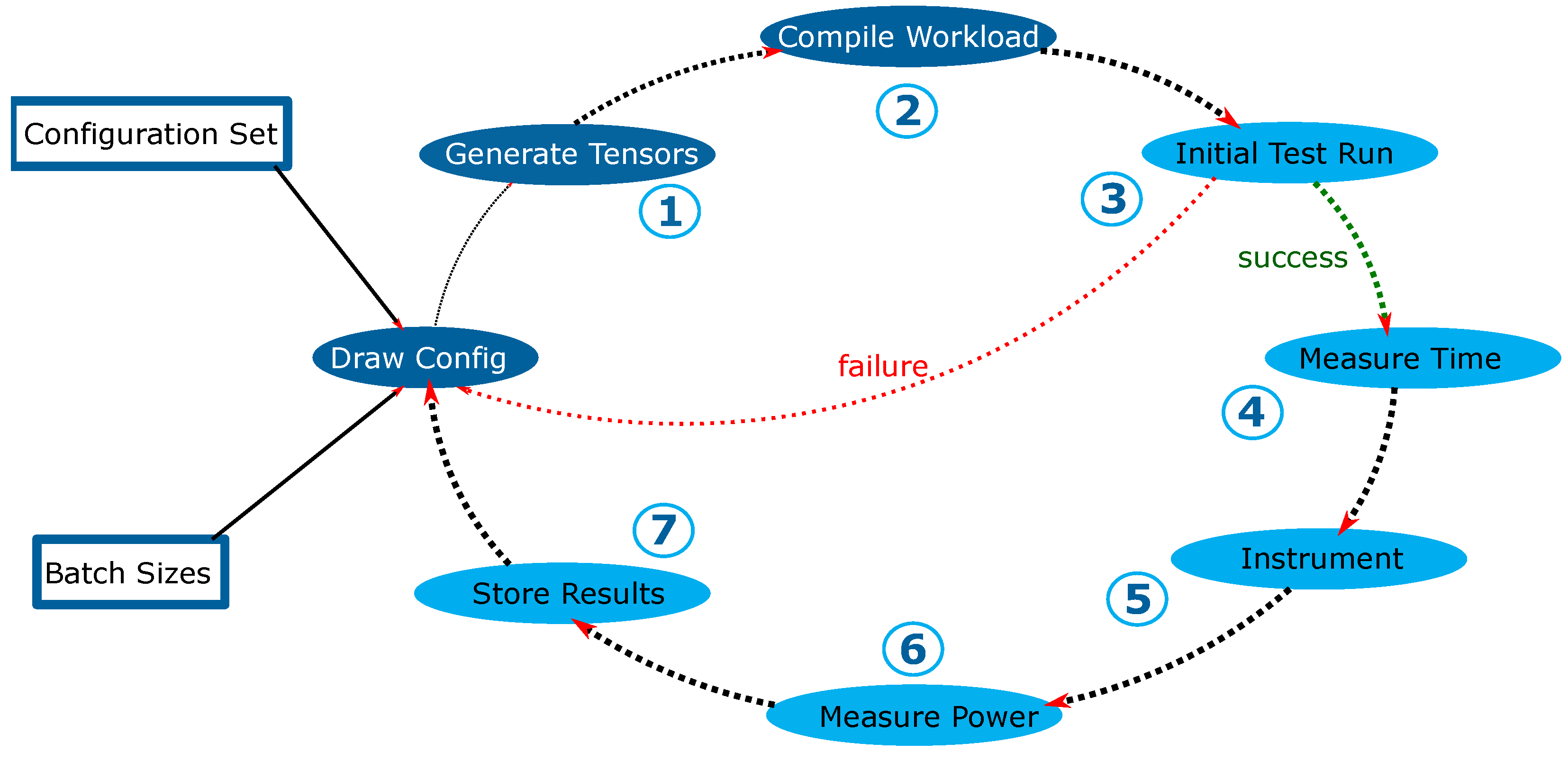 Electronics 11 02316 g002