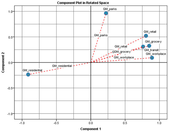 Electronics 11 02317 g011 550
