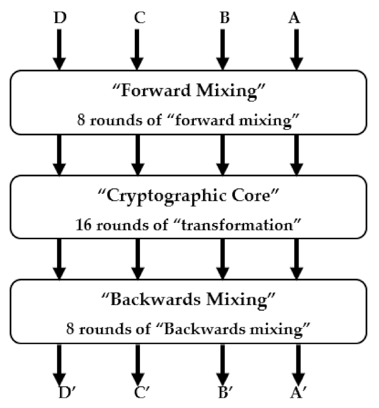 Electronics 11 02318 g001 Electronics 11 02318 g001