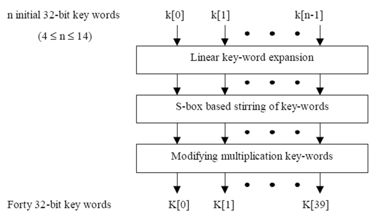 Electronics 11 02318 g002 Electronics 11 02318 g002