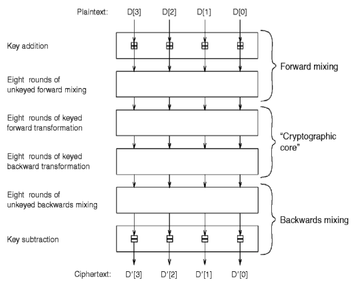 Electronics 11 02318 g003 Electronics 11 02318 g003