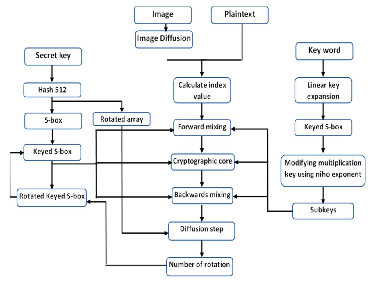 Electronics 11 02318 g004 Electronics 11 02318 g004