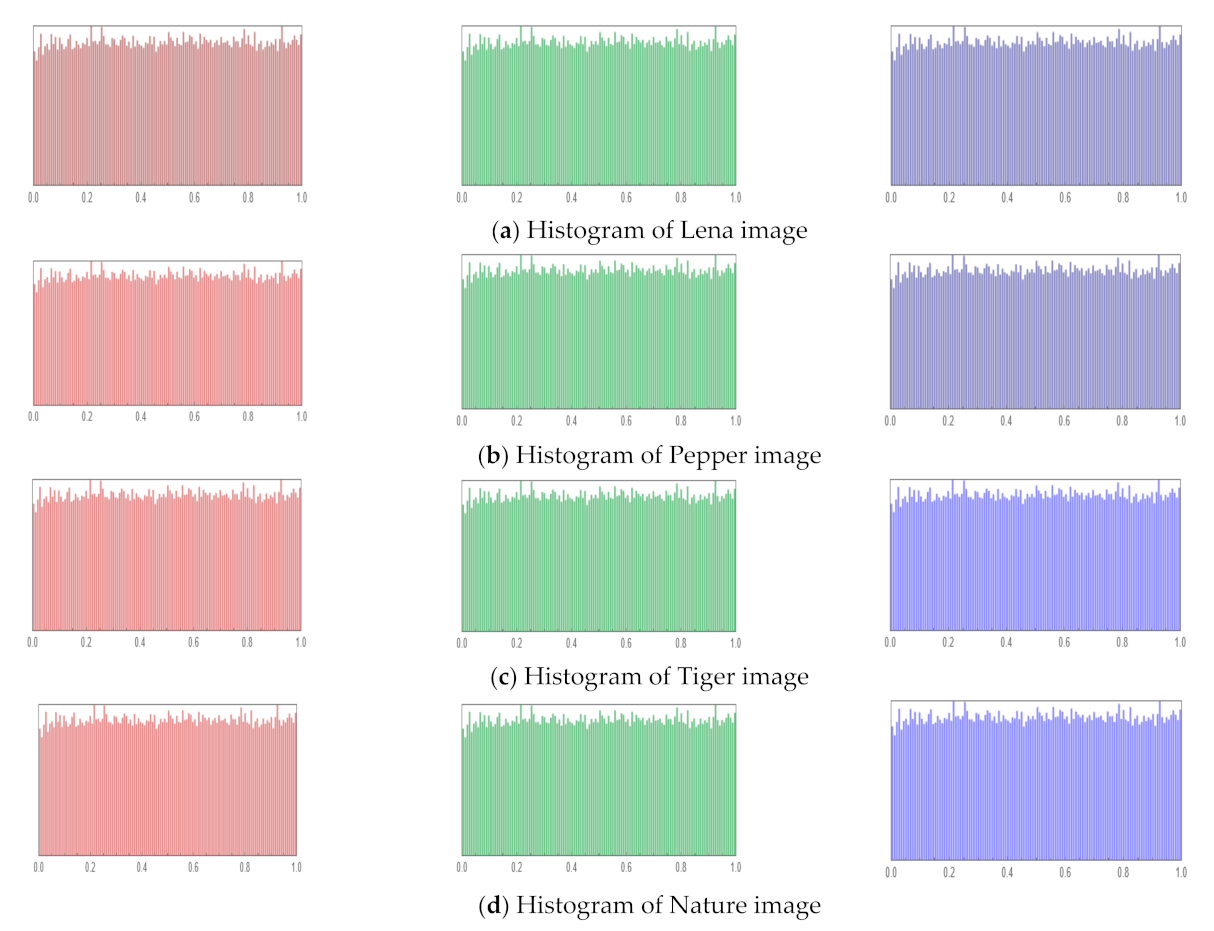 Electronics 11 02318 g009 Electronics 11 02318 g009