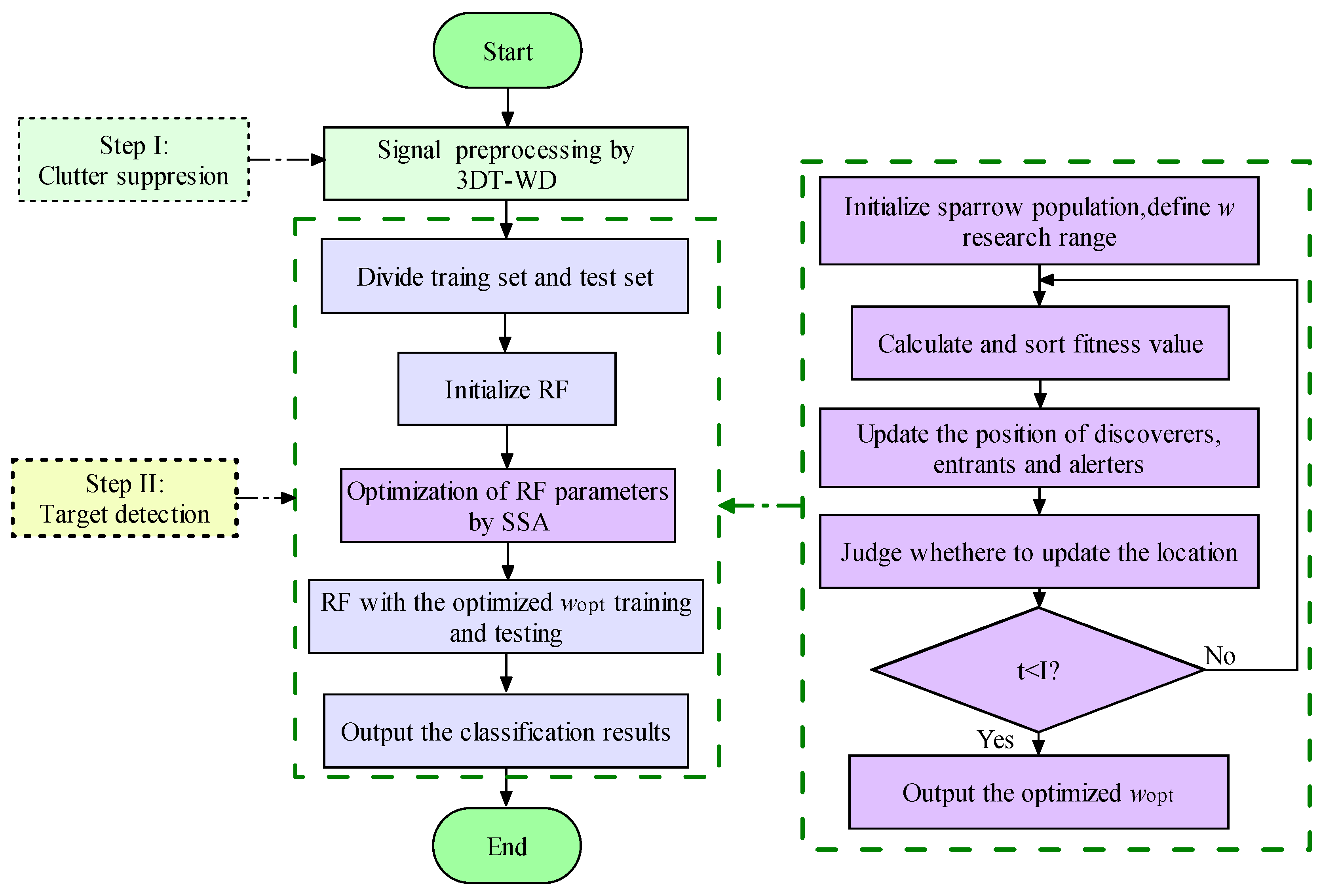 Electronics 11 02319 g003