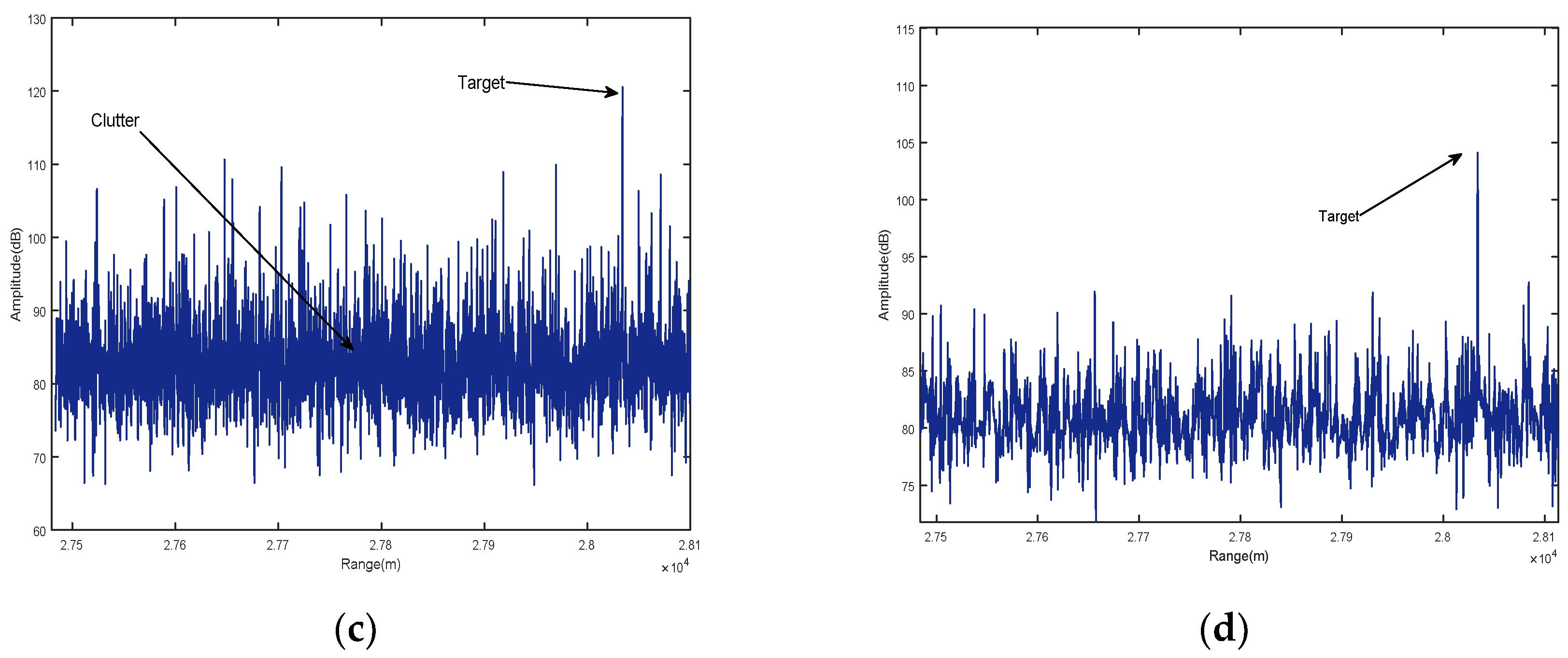 Electronics 11 02319 g004b
