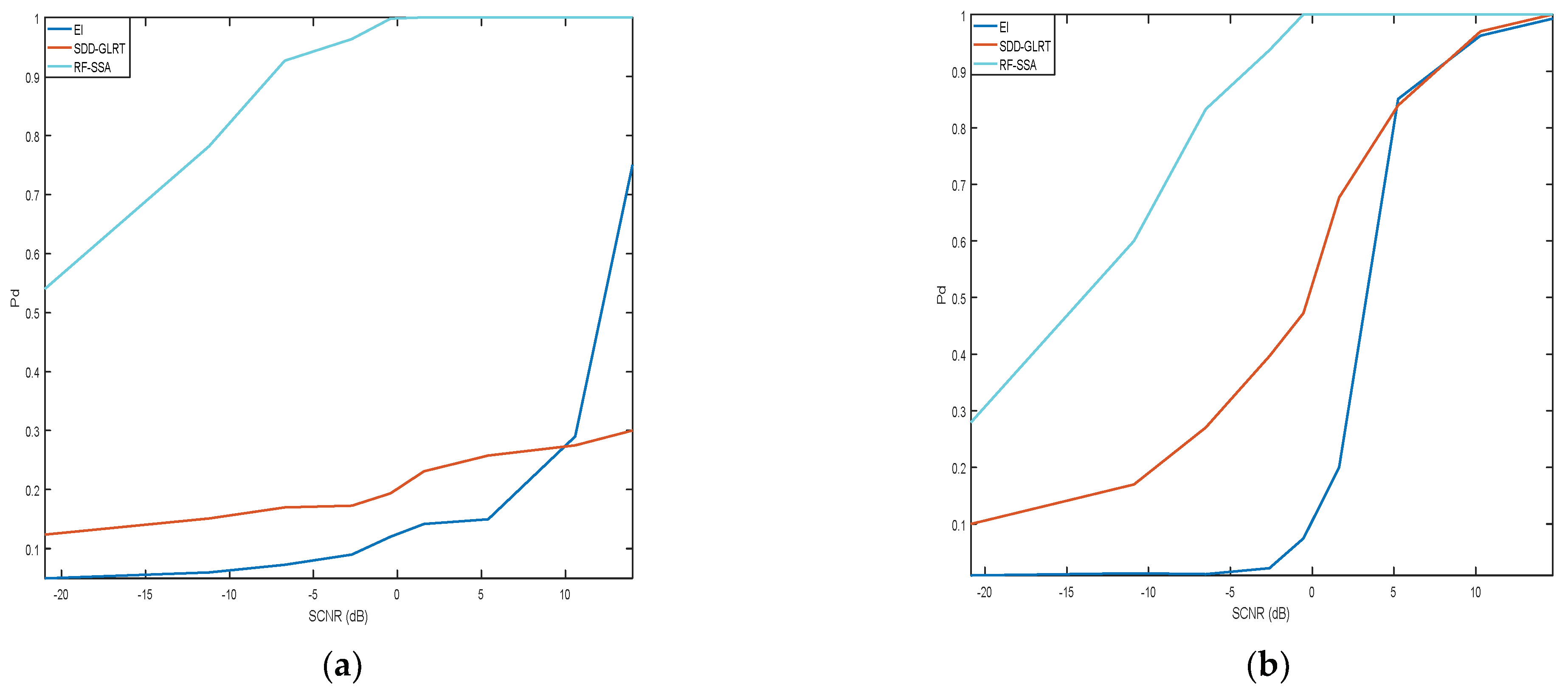 Electronics 11 02319 g006