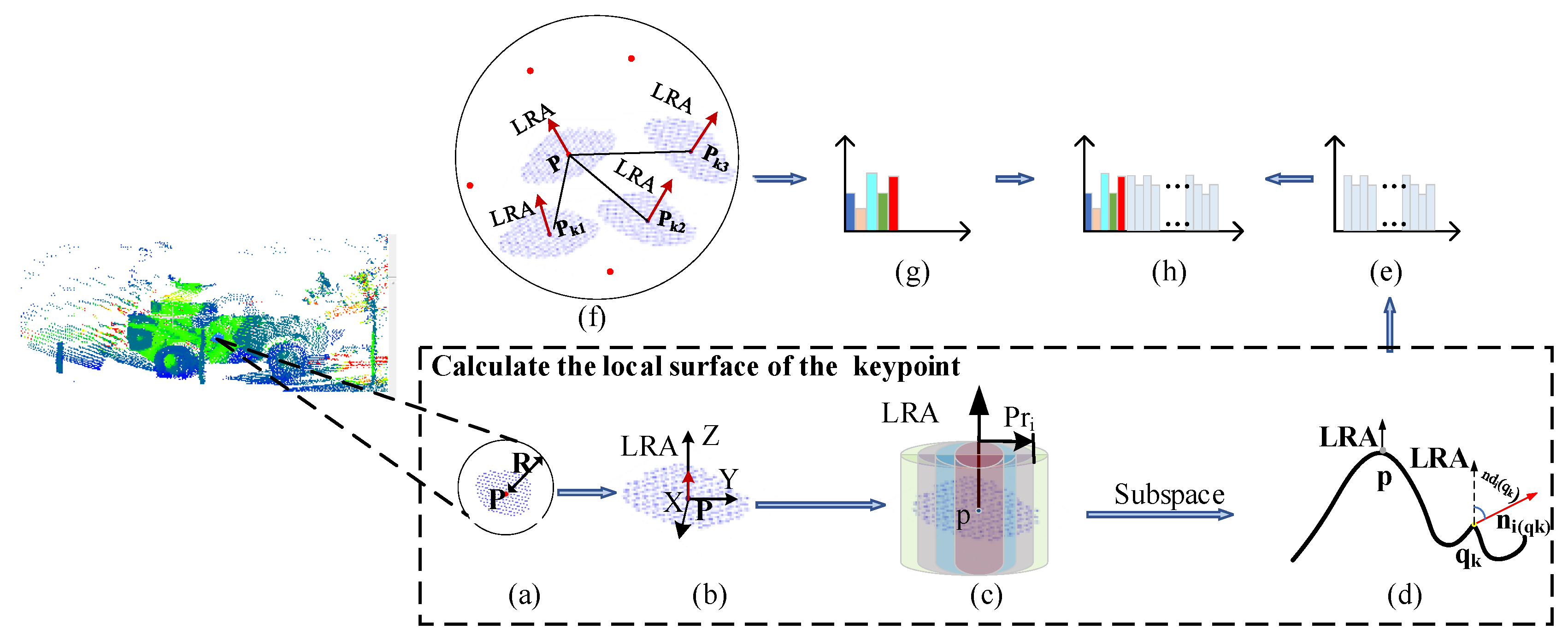 Electronics 11 02328 g002