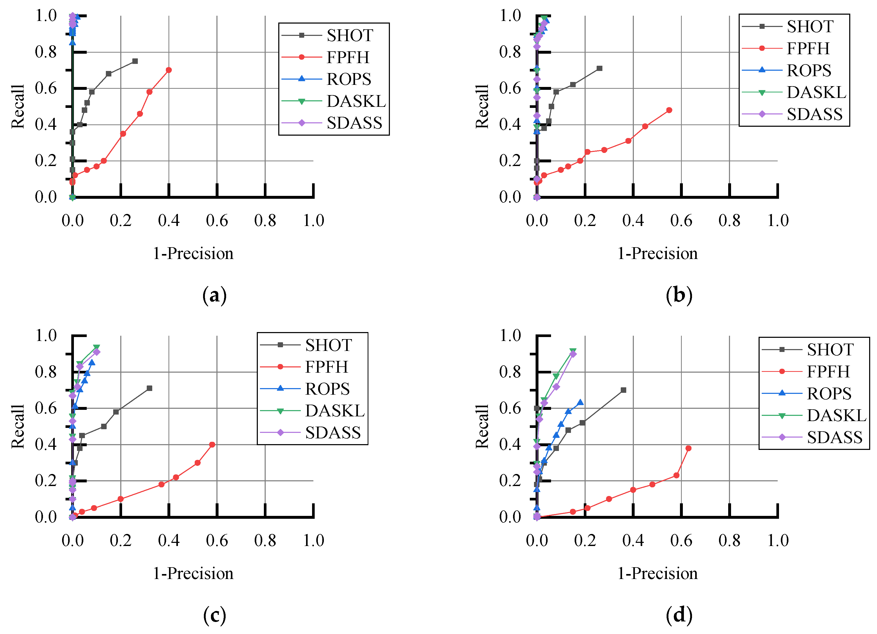 Electronics 11 02328 g007