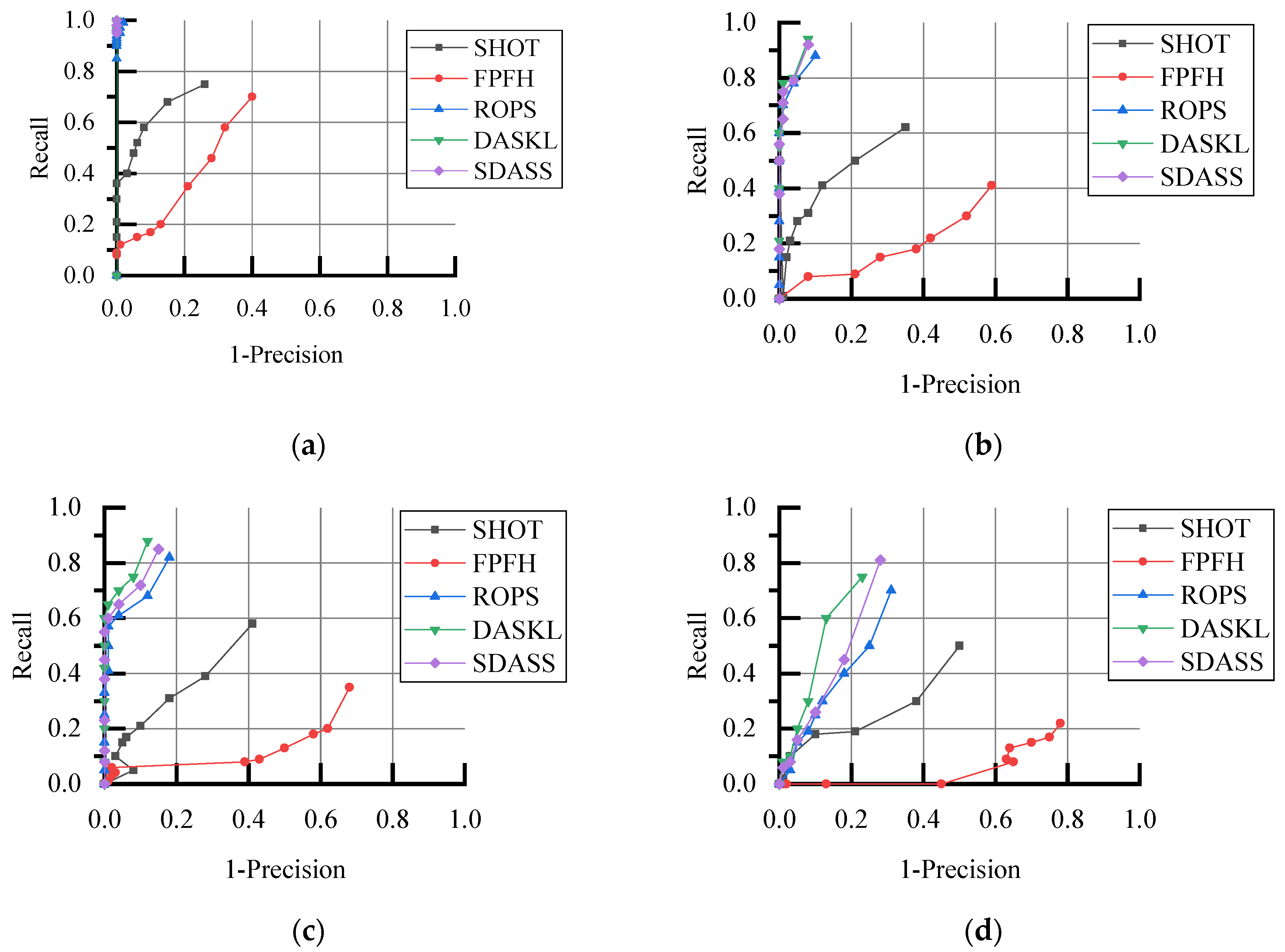 Electronics 11 02328 g008