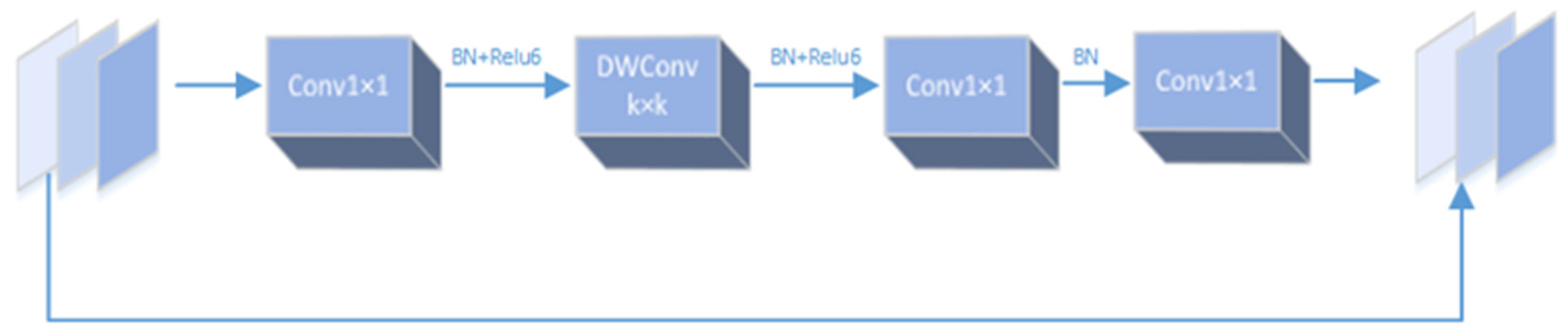Electronics 11 02330 g002