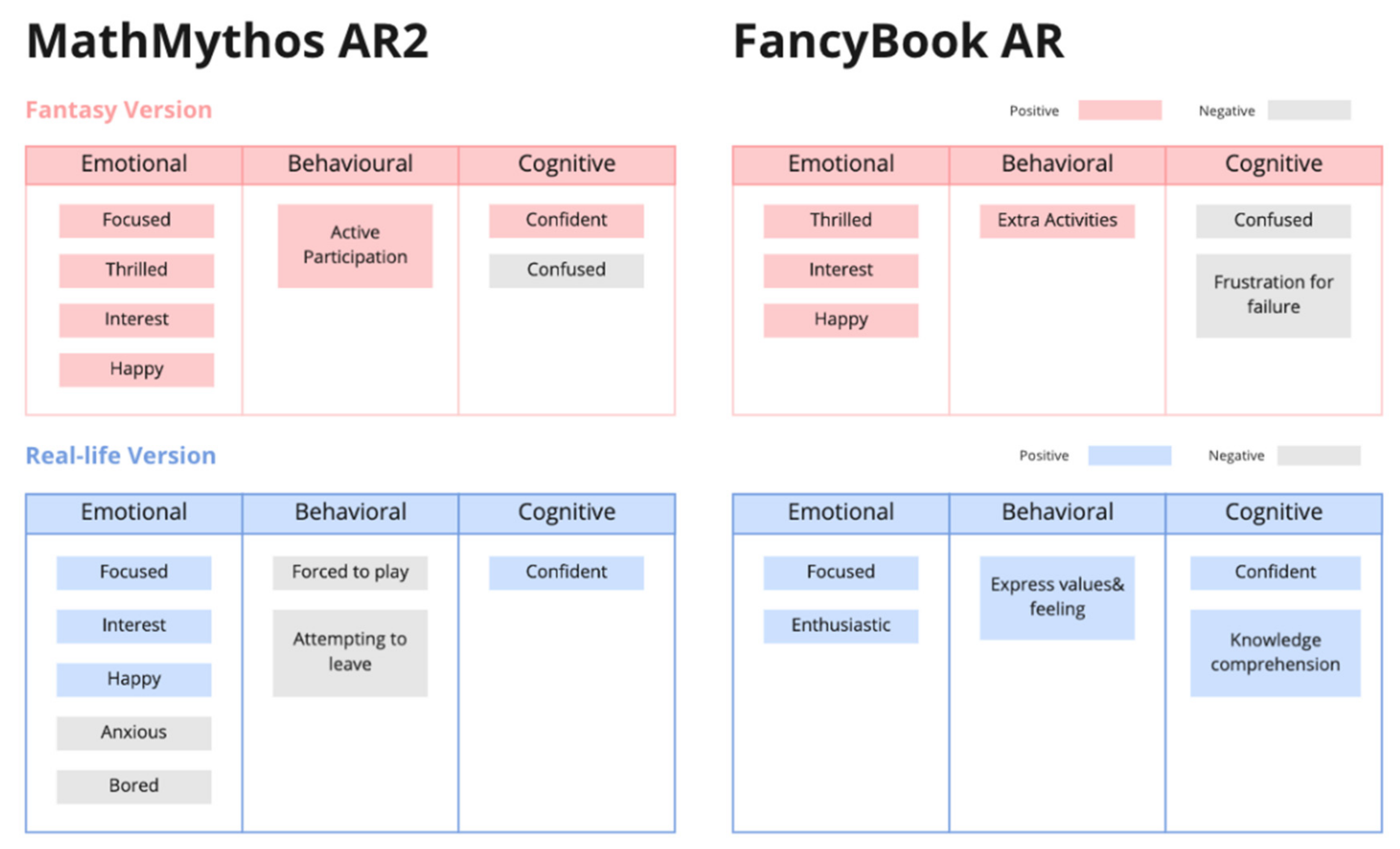 Electronics 11 02331 g003