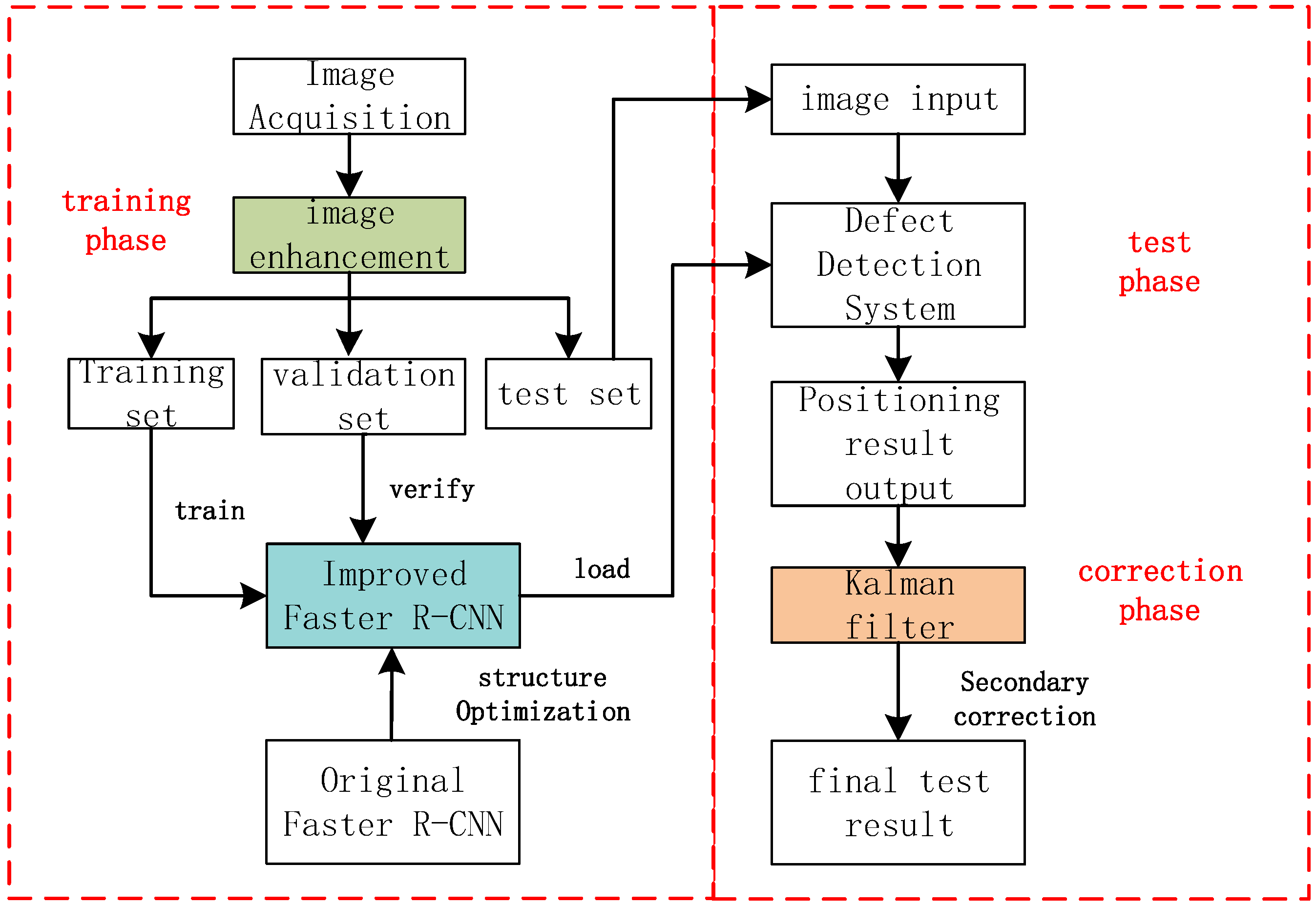 Electronics 11 02332 g001
