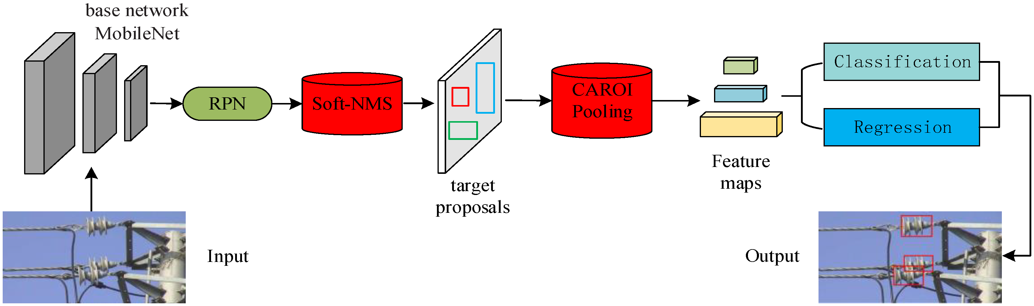 Electronics 11 02332 g002