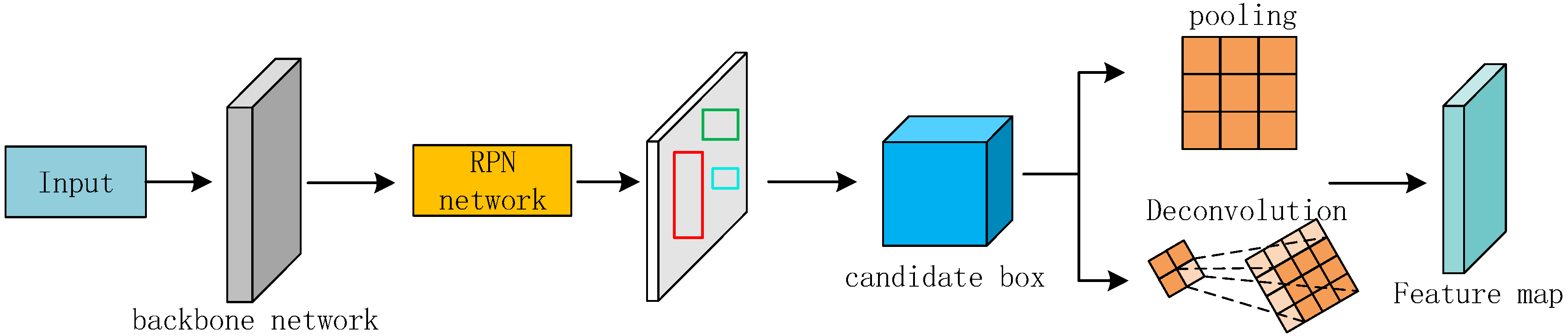 Electronics 11 02332 g005