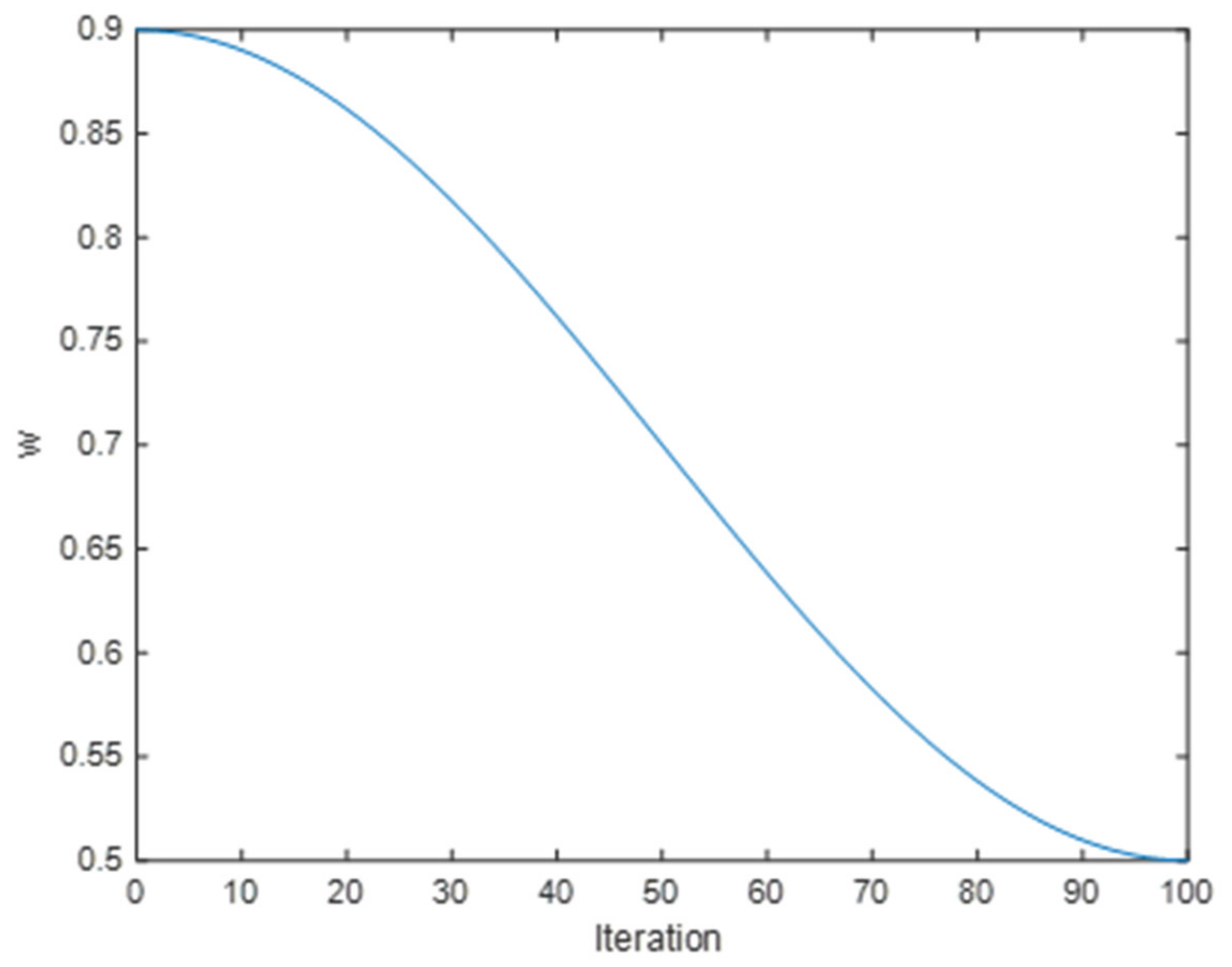 Electronics 11 02339 g001