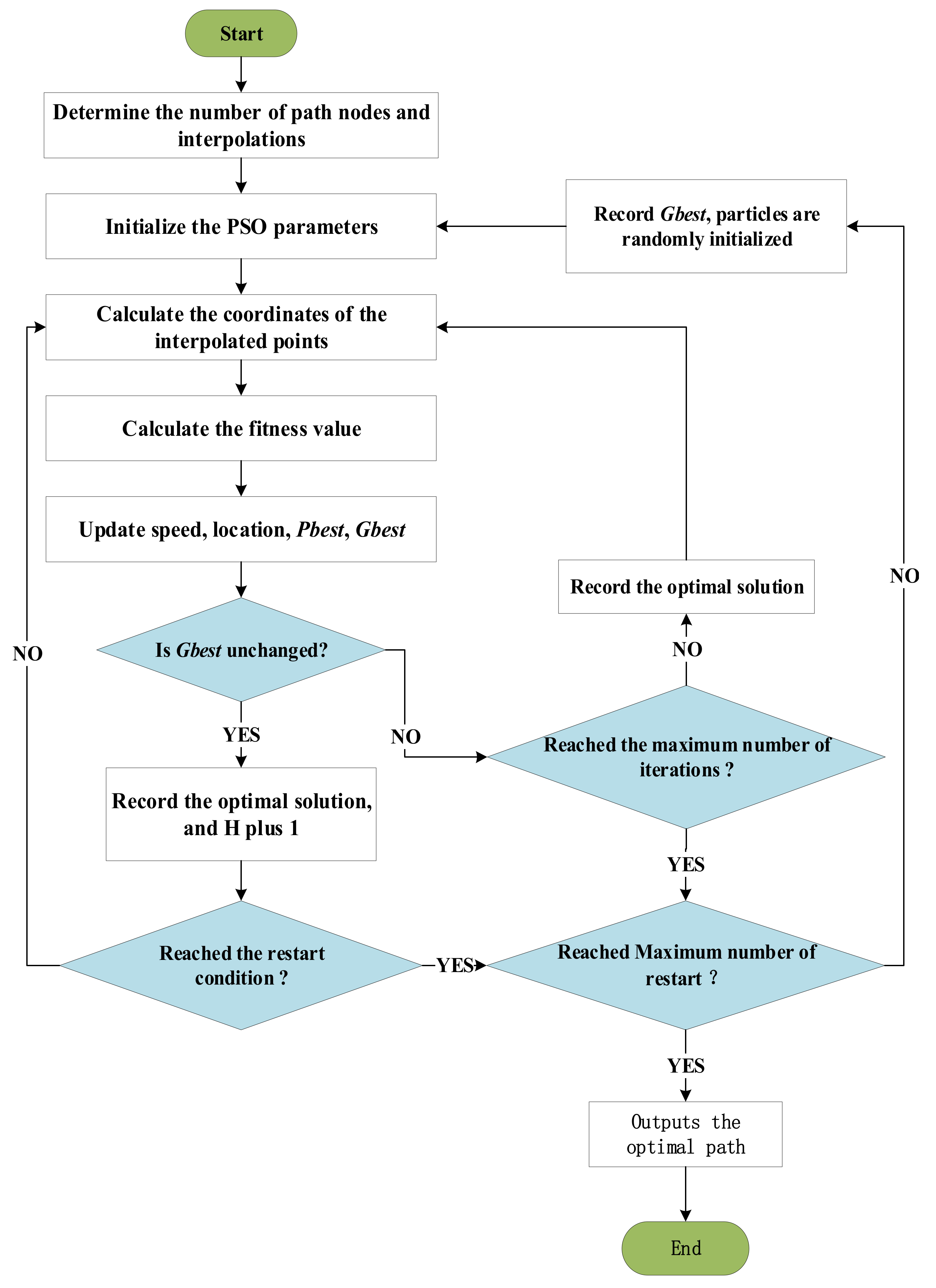Electronics 11 02339 g002