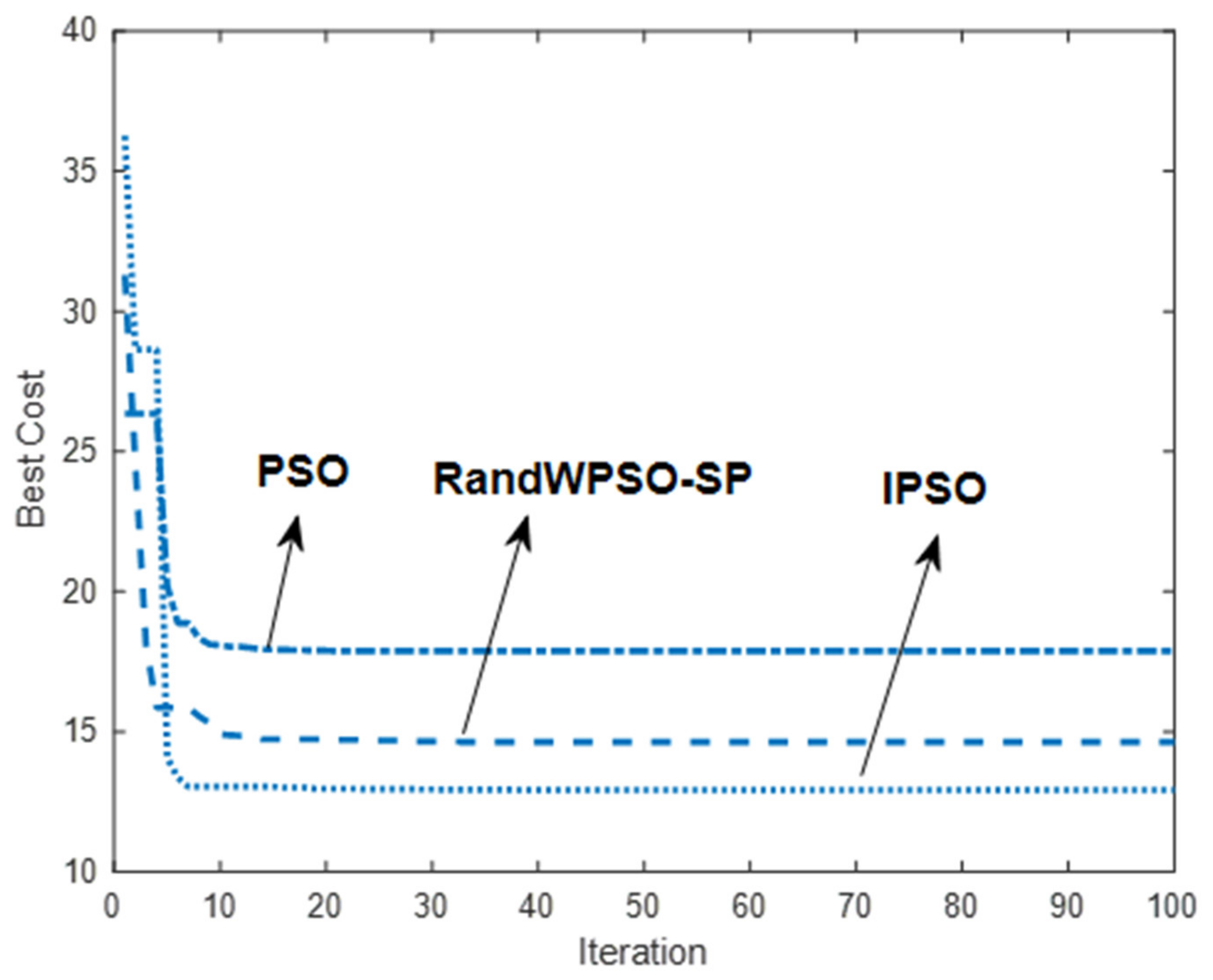 Electronics 11 02339 g005