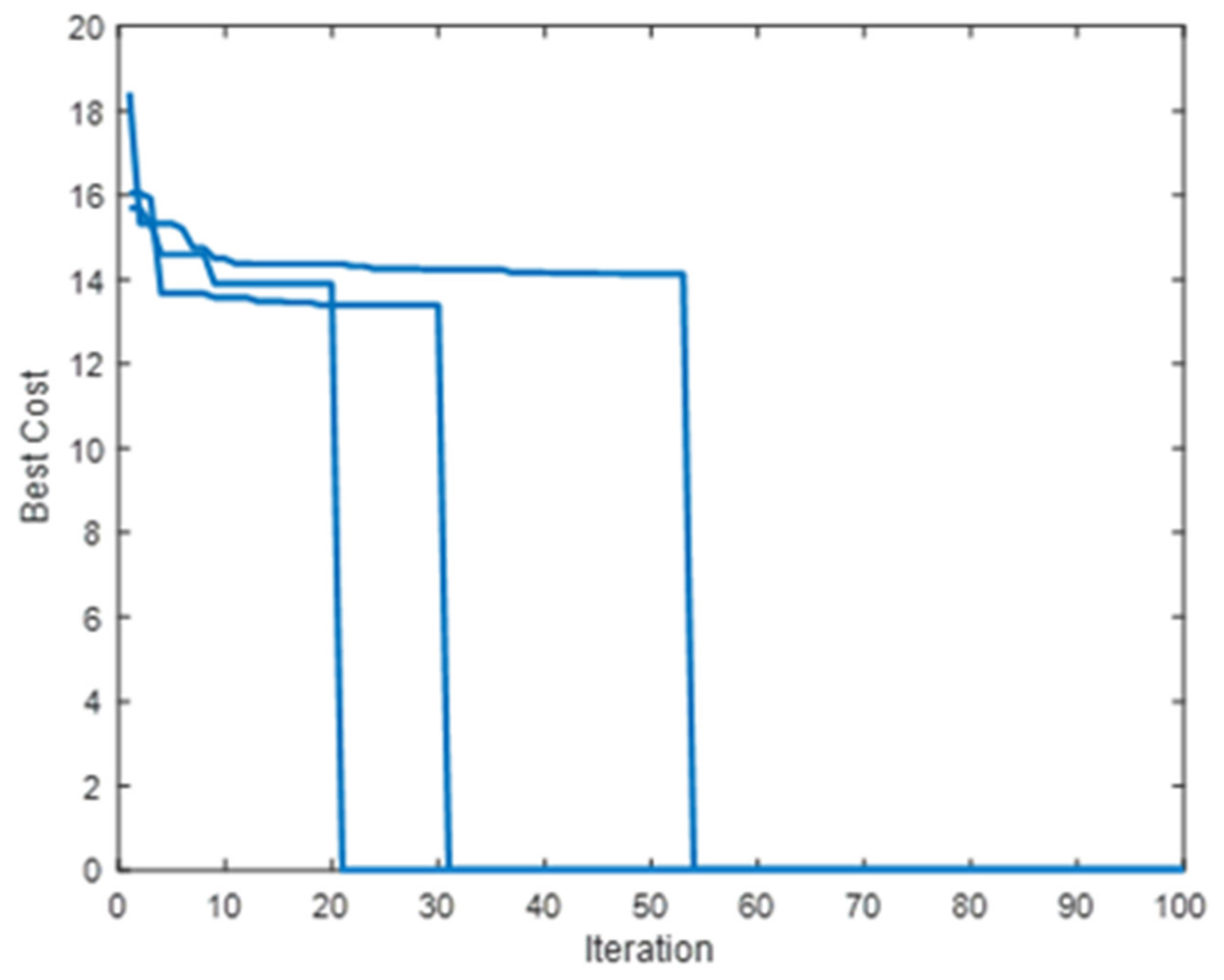 Electronics 11 02339 g007