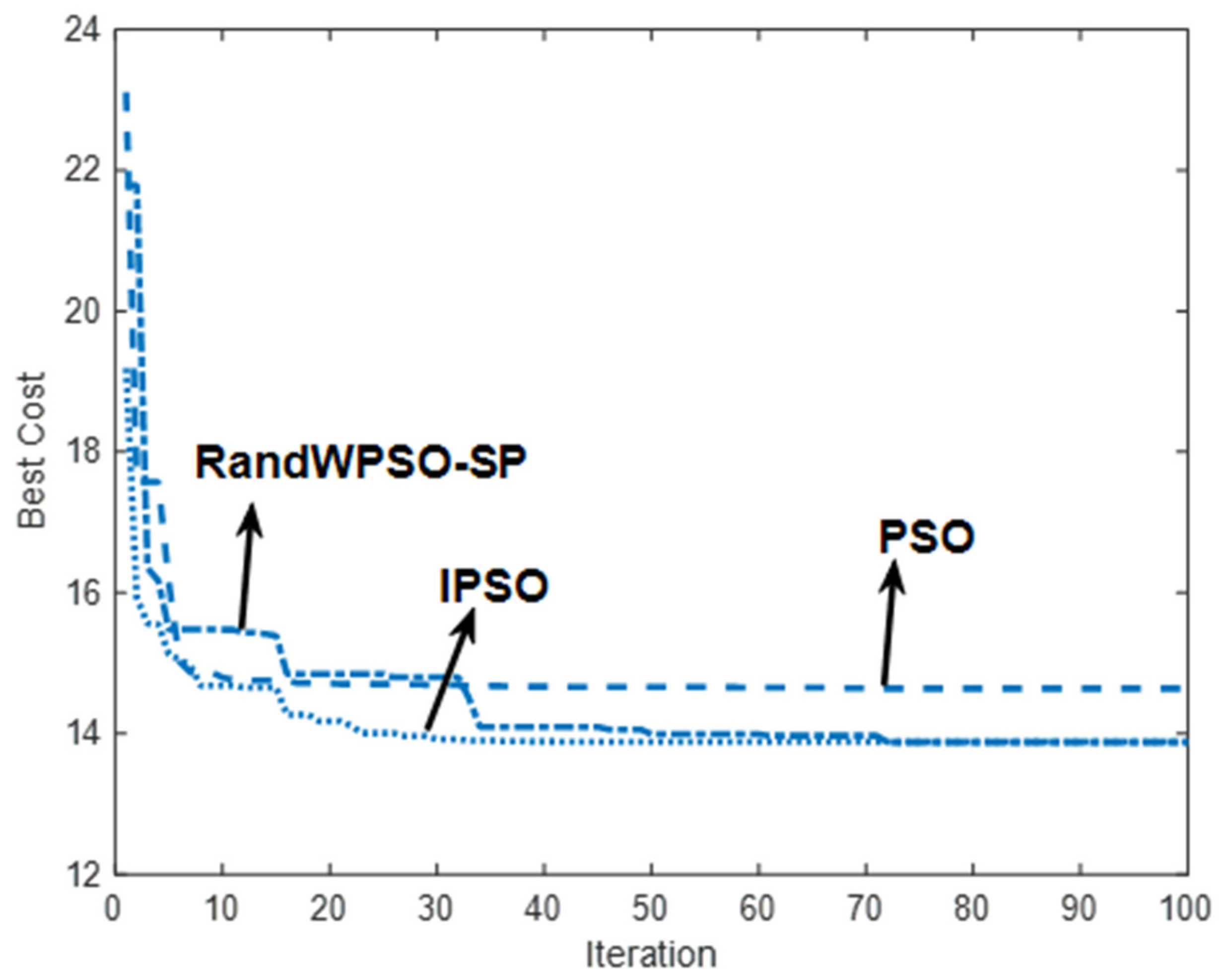 Electronics 11 02339 g008