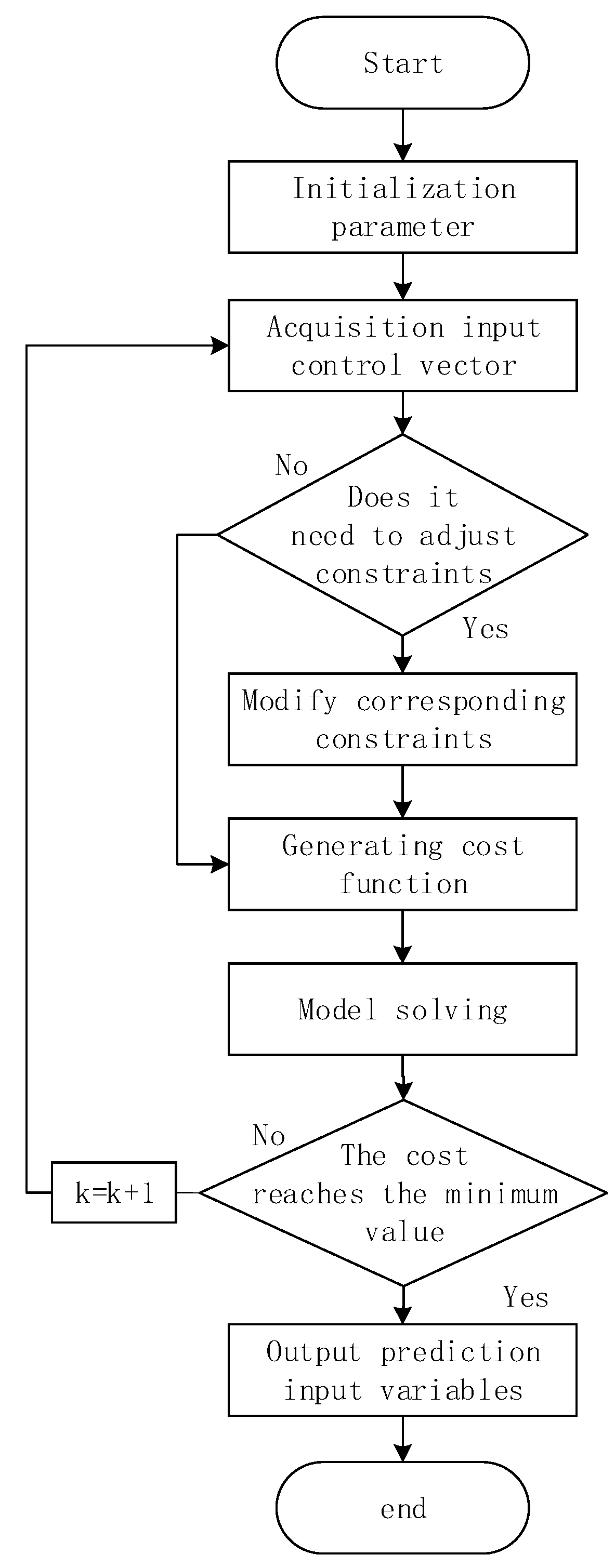 Electronics 11 02341 g002