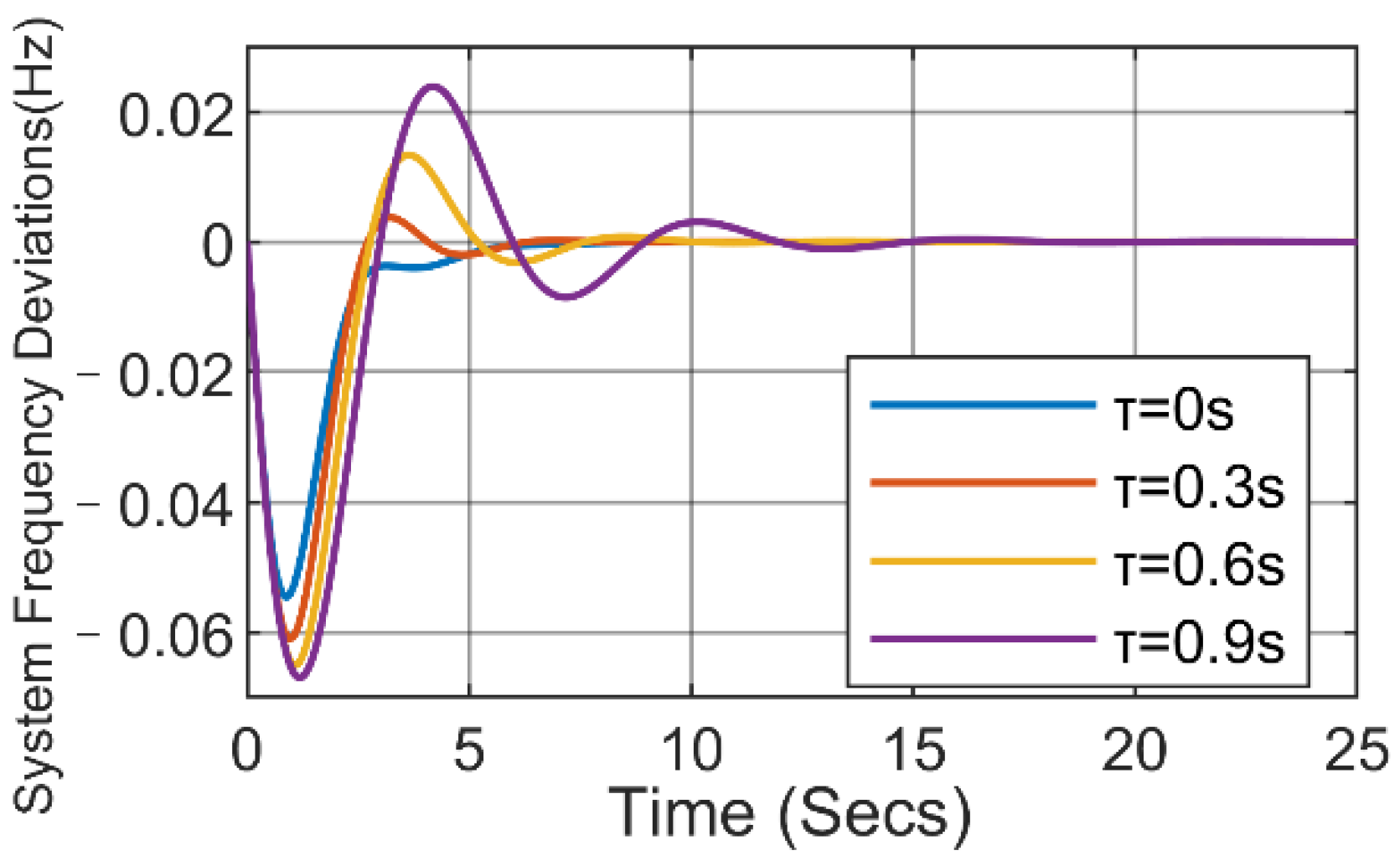 Electronics 11 02341 g007