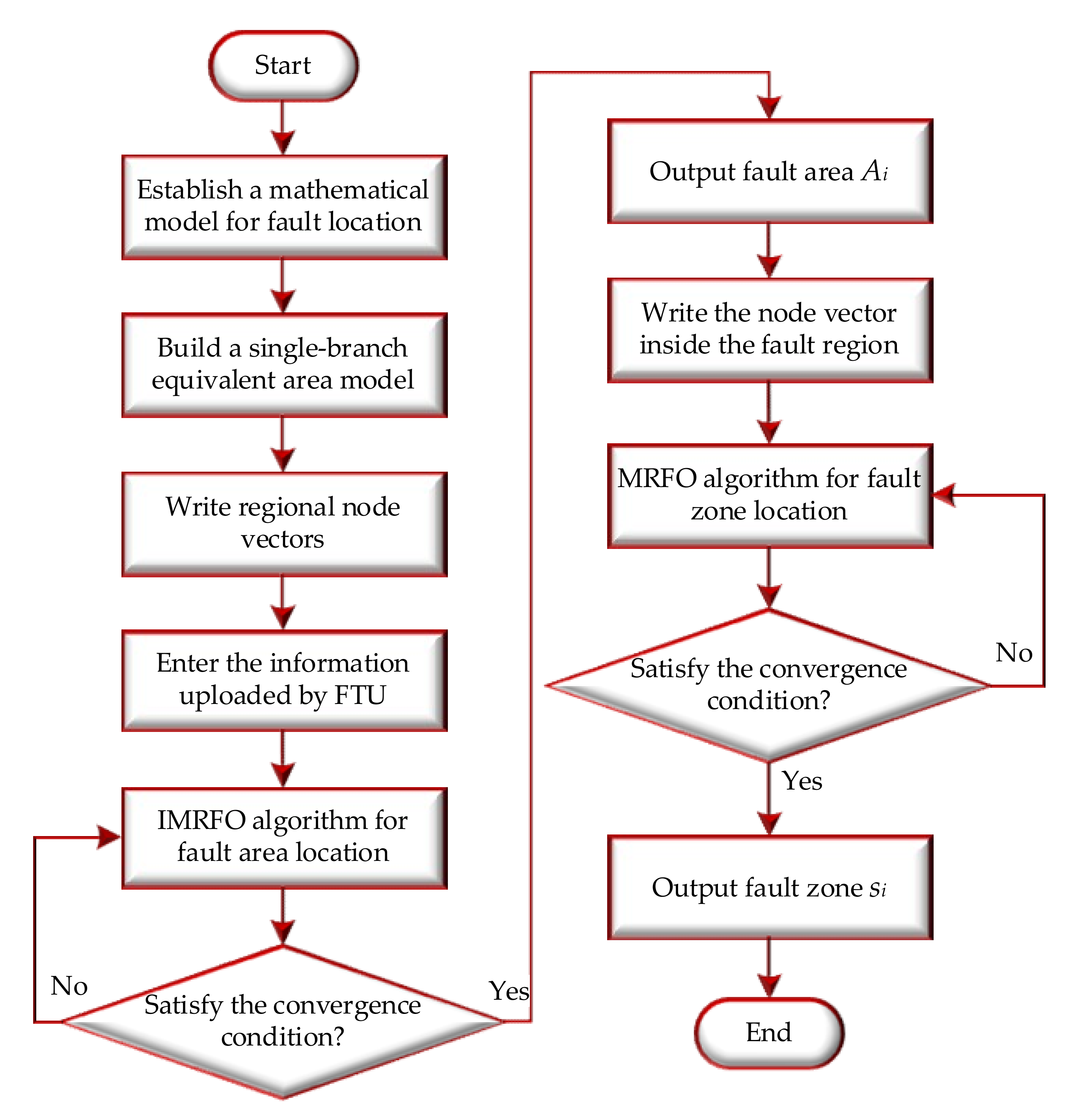Electronics 11 02342 g004