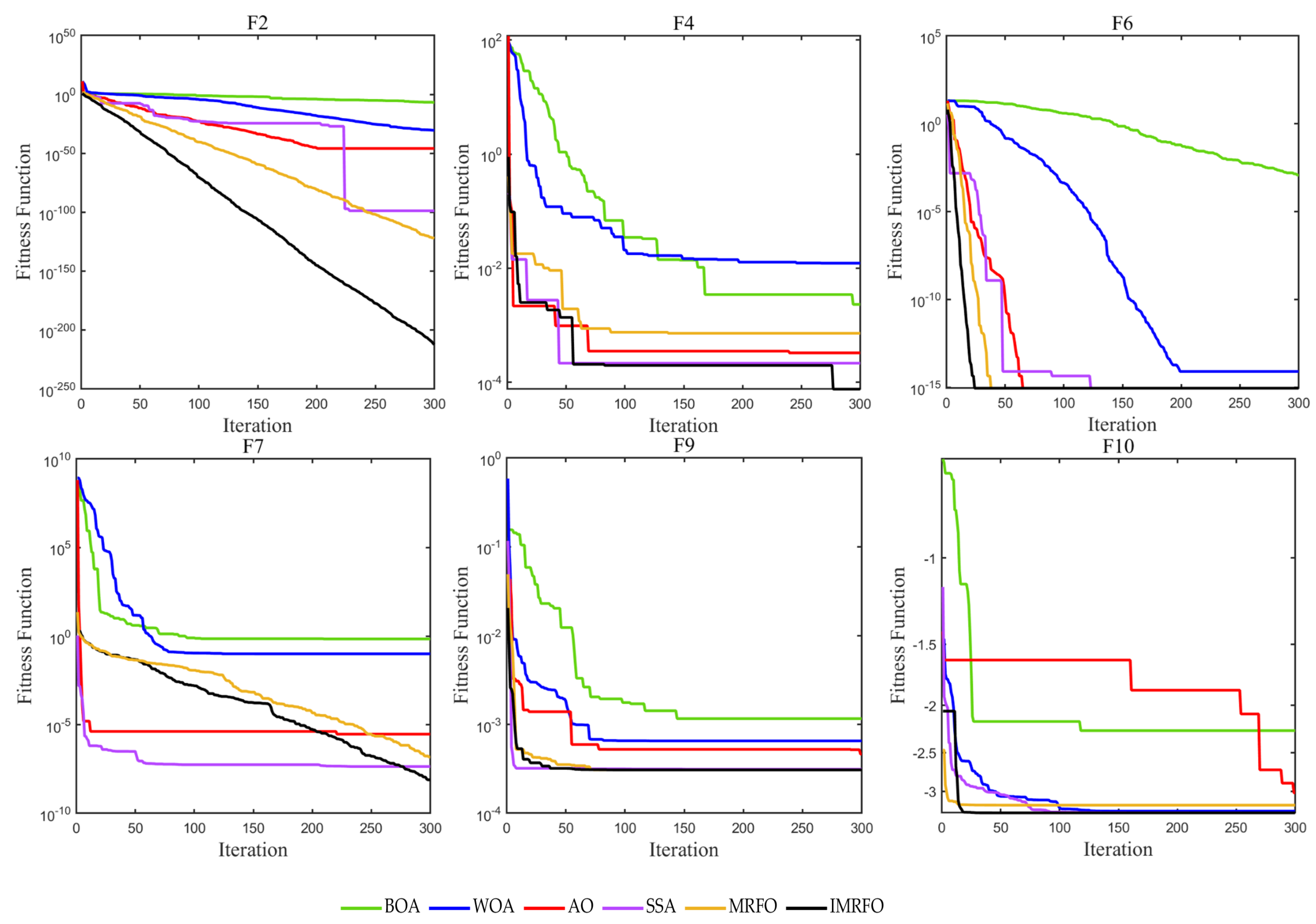 Electronics 11 02342 g006