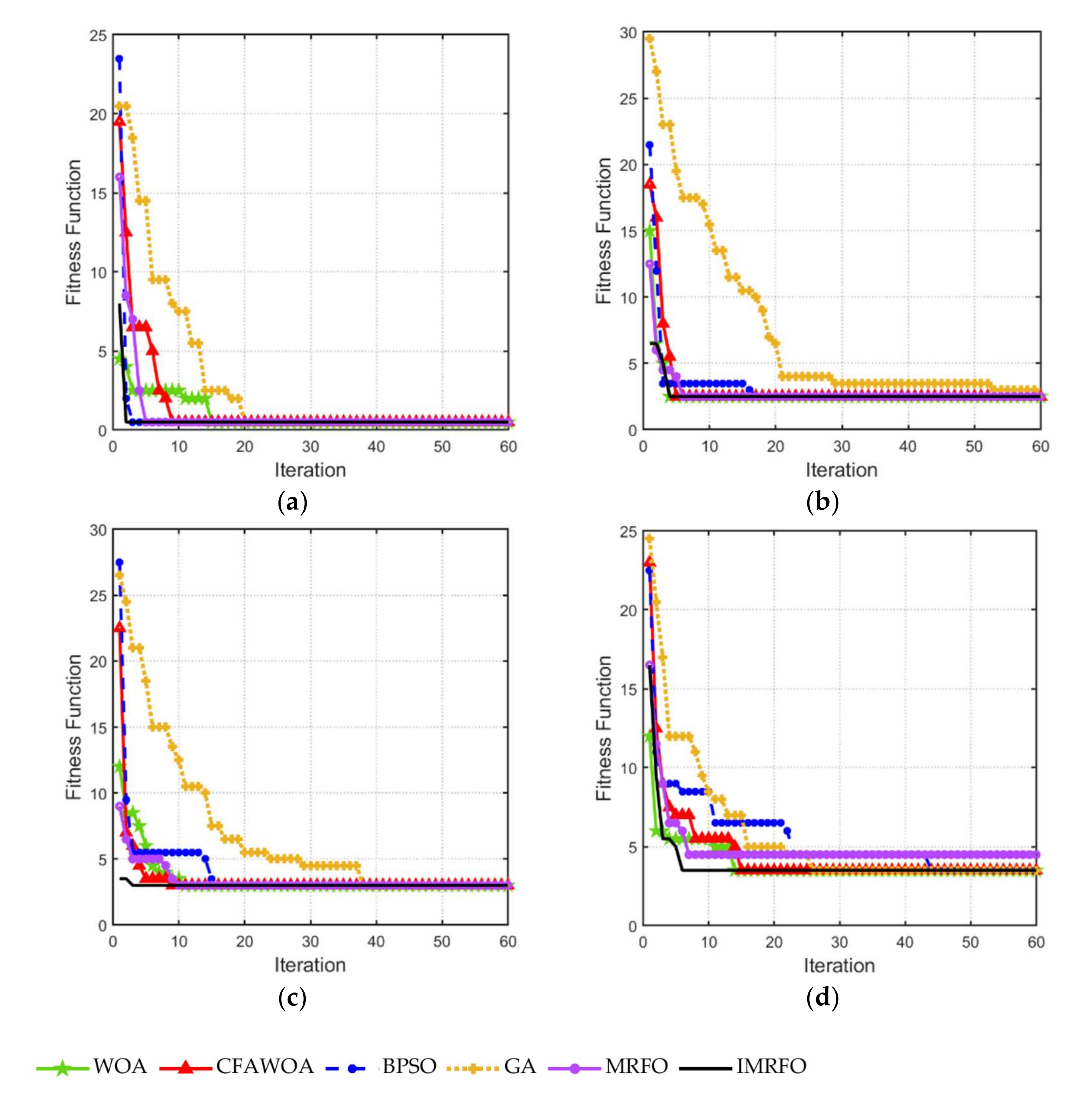 Electronics 11 02342 g009