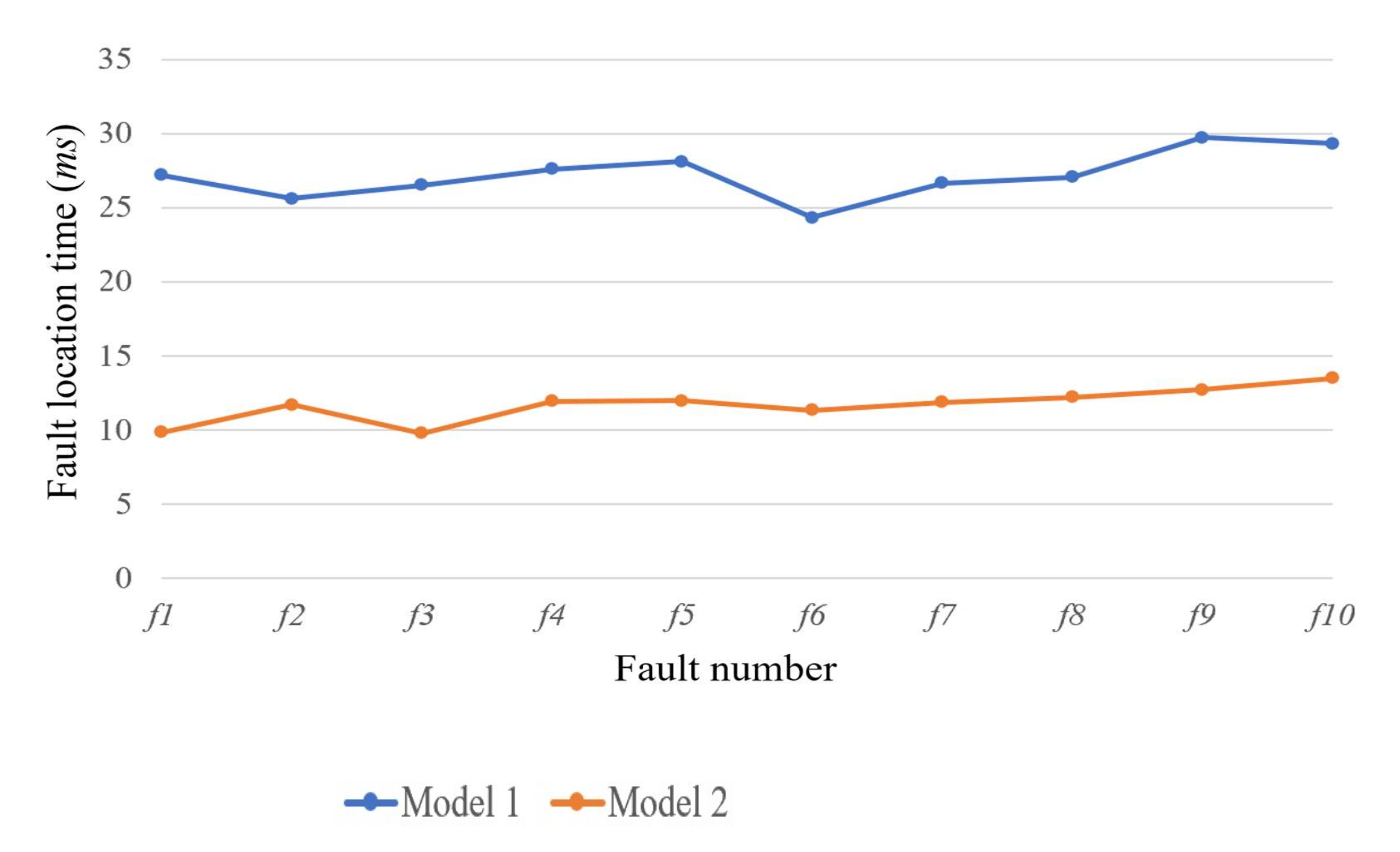 Electronics 11 02342 g011