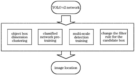 Electronics 11 02343 g002 550