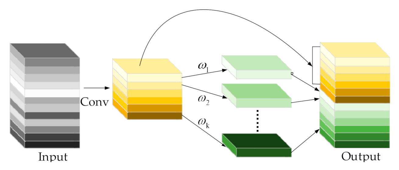 Electronics 11 02344 g004