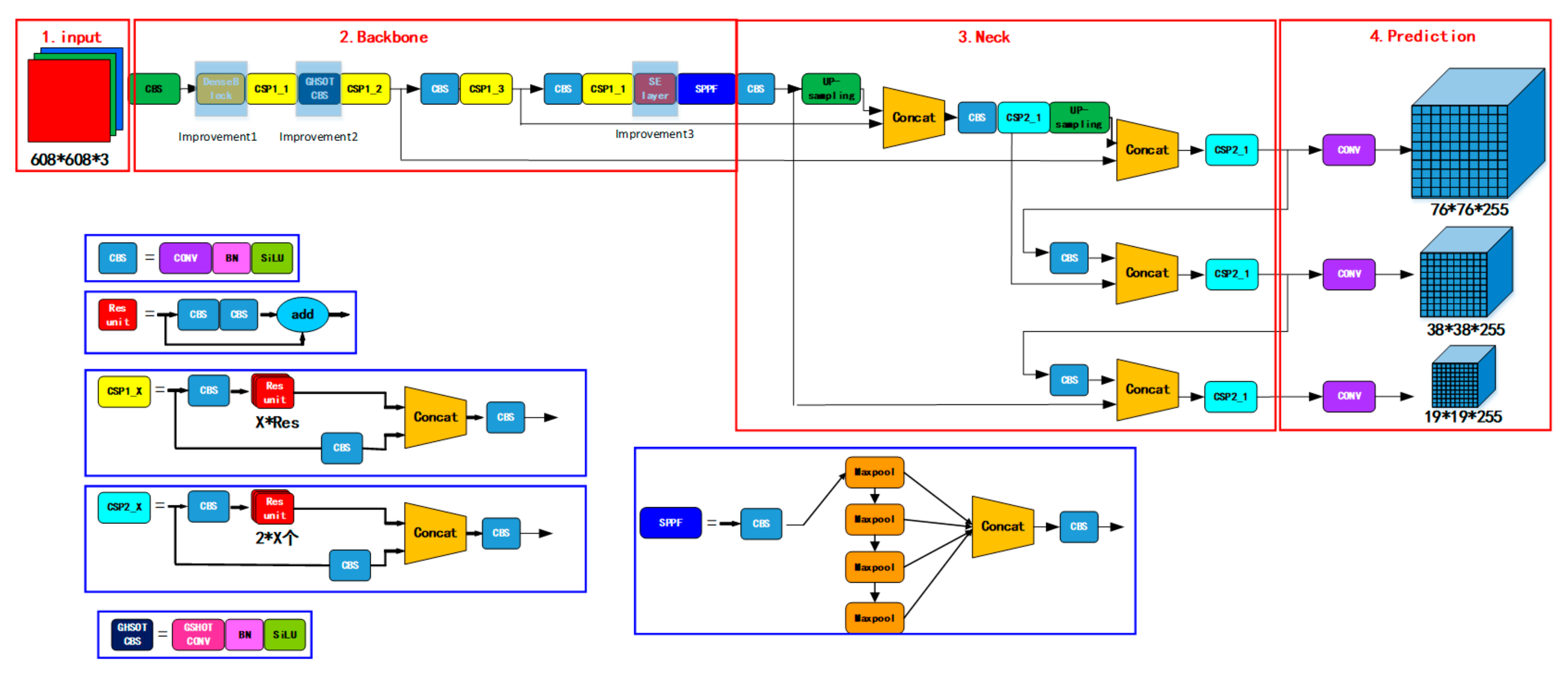 Electronics 11 02344 g006