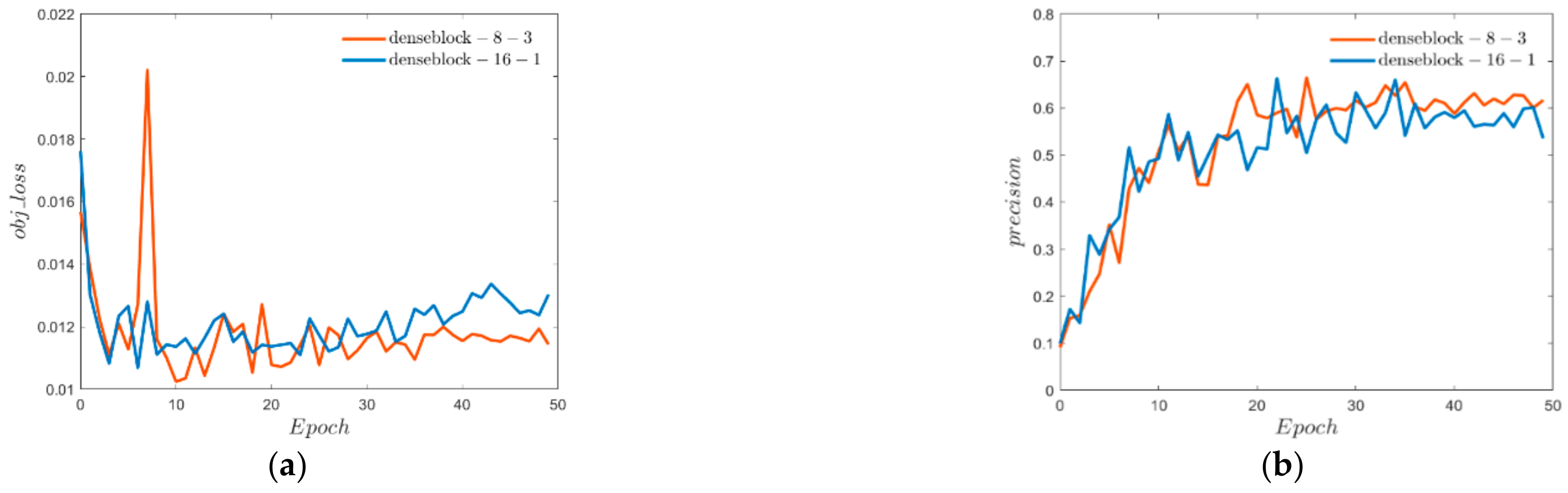 Electronics 11 02344 g007a