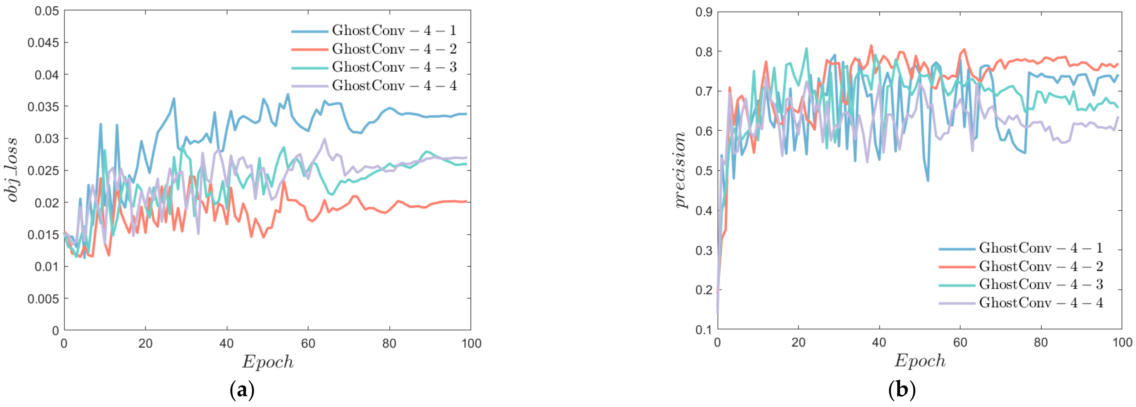 Electronics 11 02344 g011a